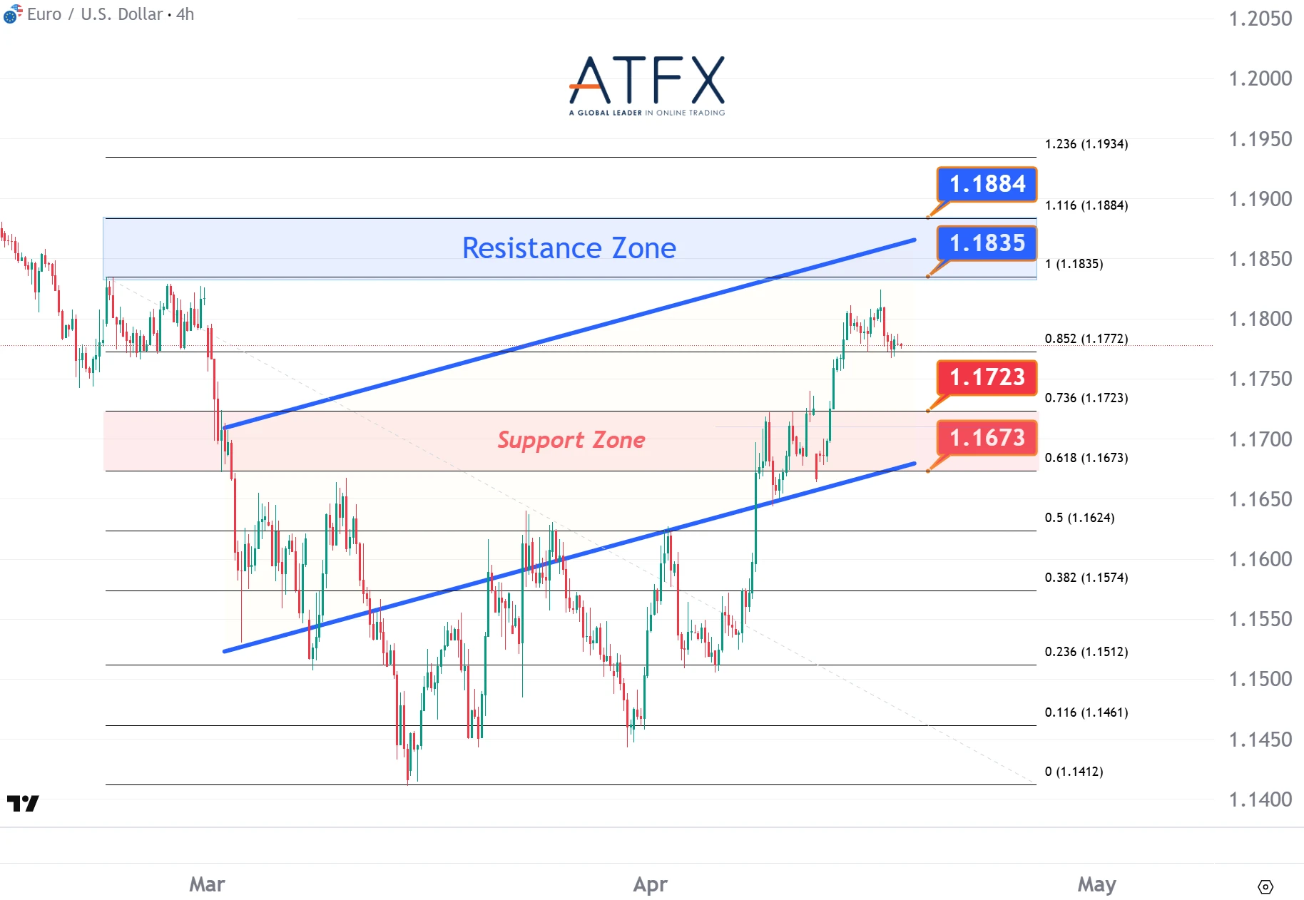 20260417 欧元兑美元 Keys Instruments