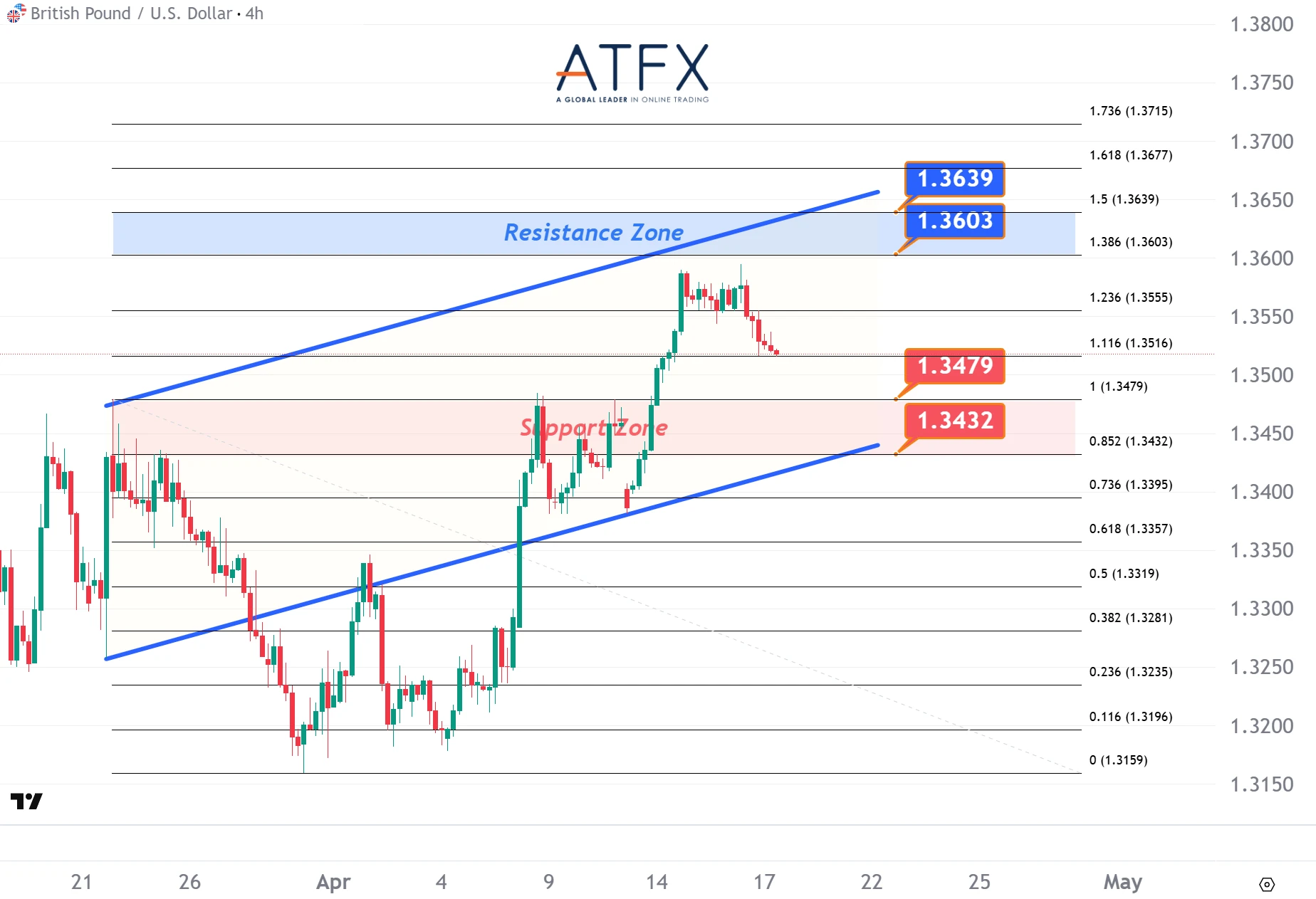20260417 英镑兑美元 Keys Instruments