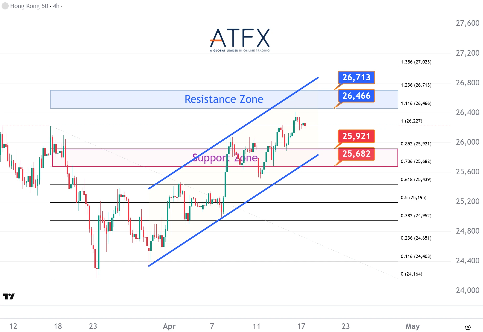 20260417 香港恒生指数HK50 Keys Instruments