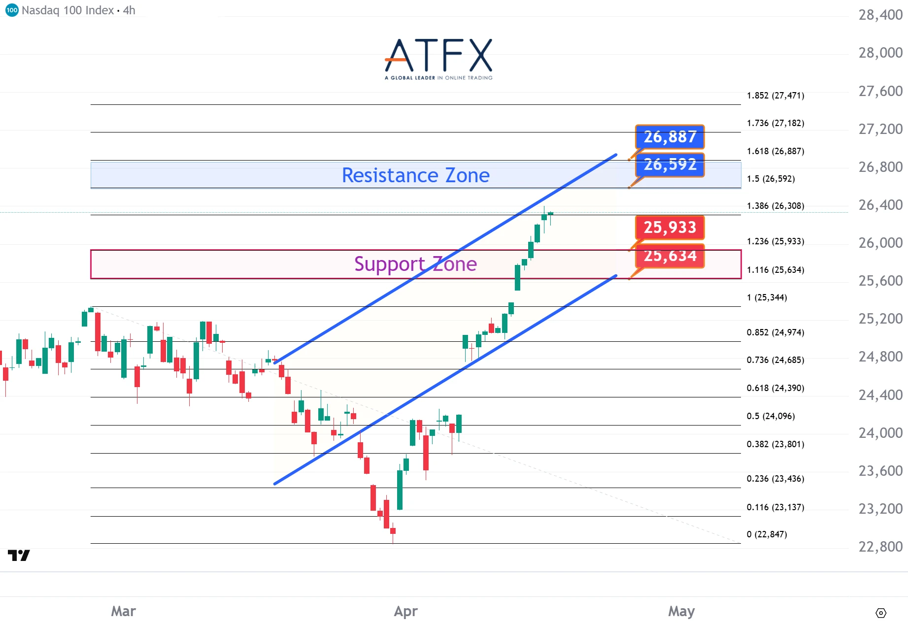 20260417 美国纳斯达克指数NAS100 Keys Instruments