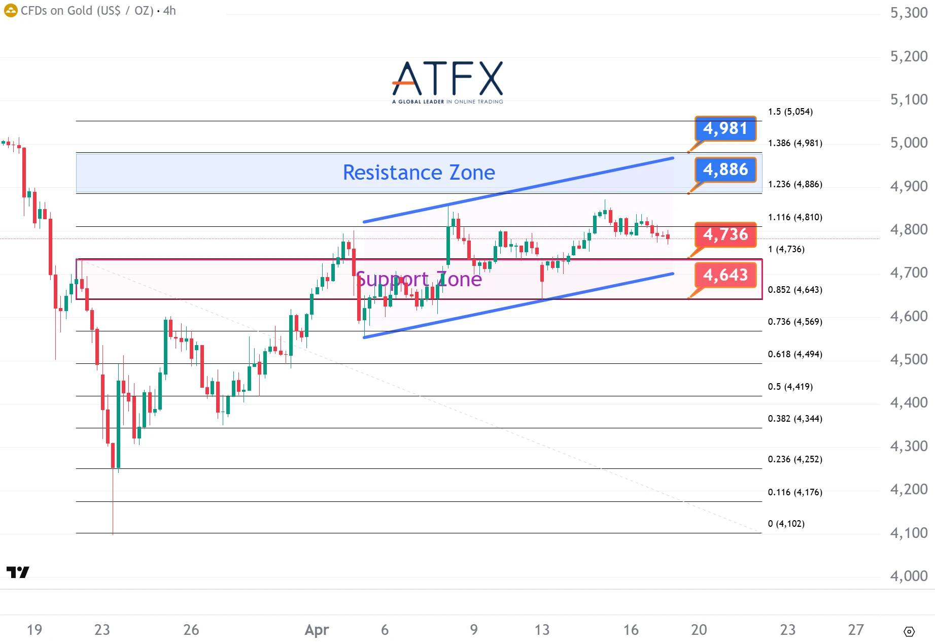 20260417 现货黄金 Keys Instruments
