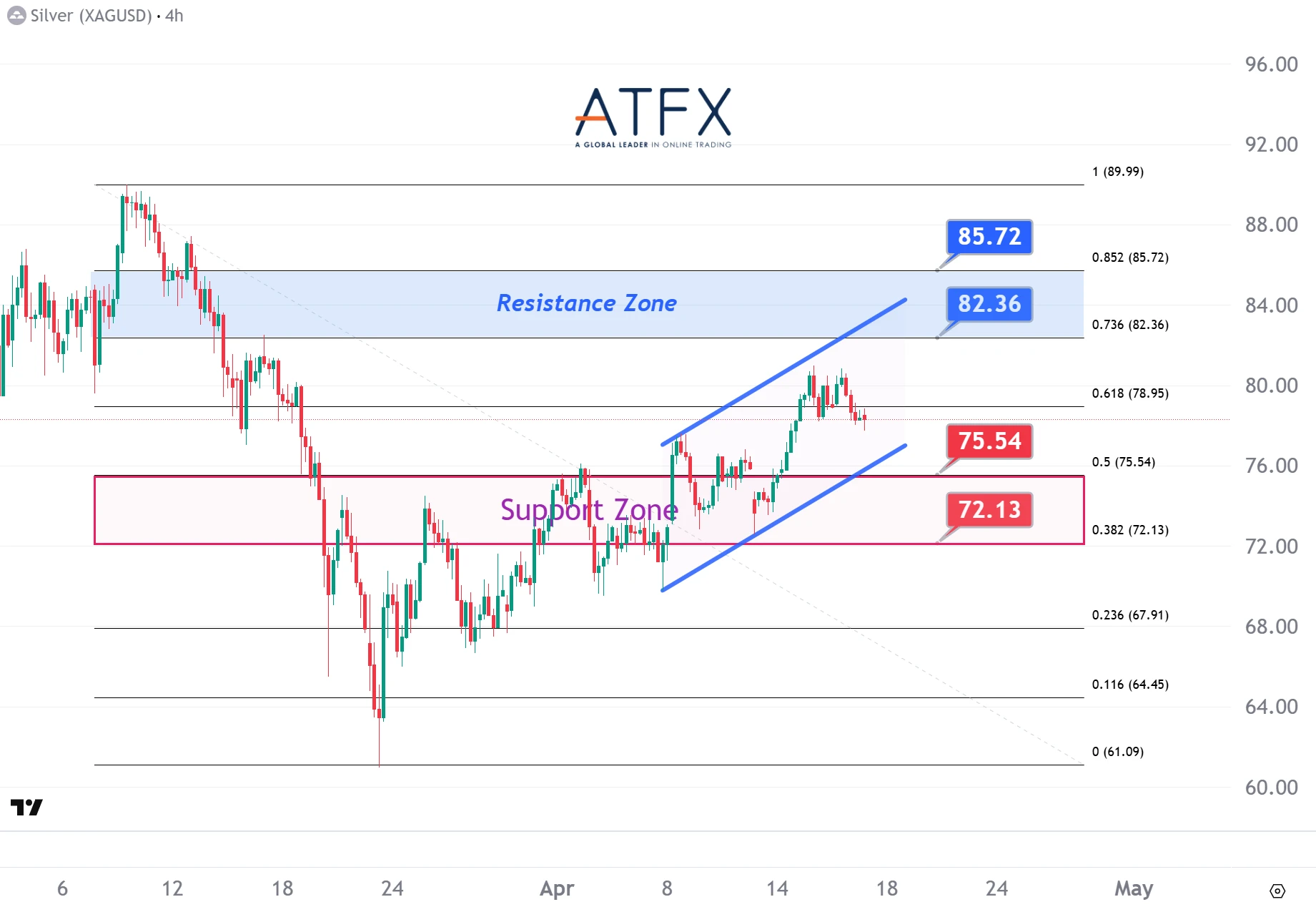20260417 现货白银 Keys Instruments