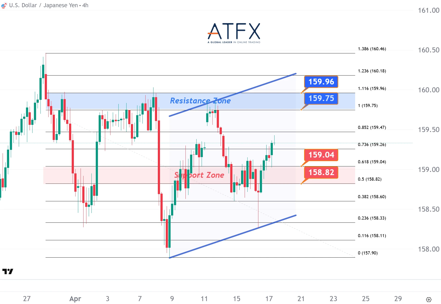 20260417 美元兑日元 Keys Instruments