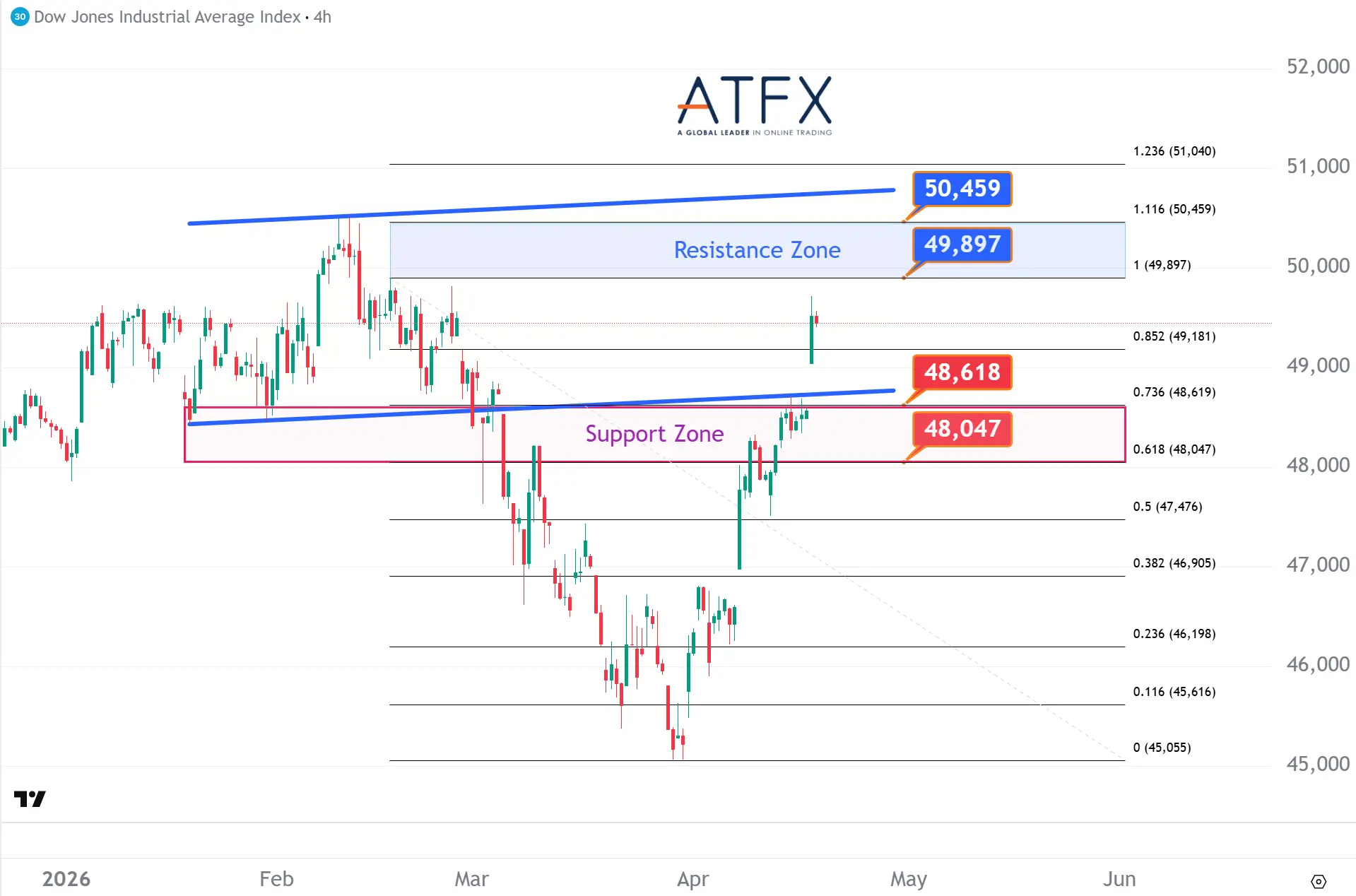 20260420 Dow Jones Futures Keys Instruments