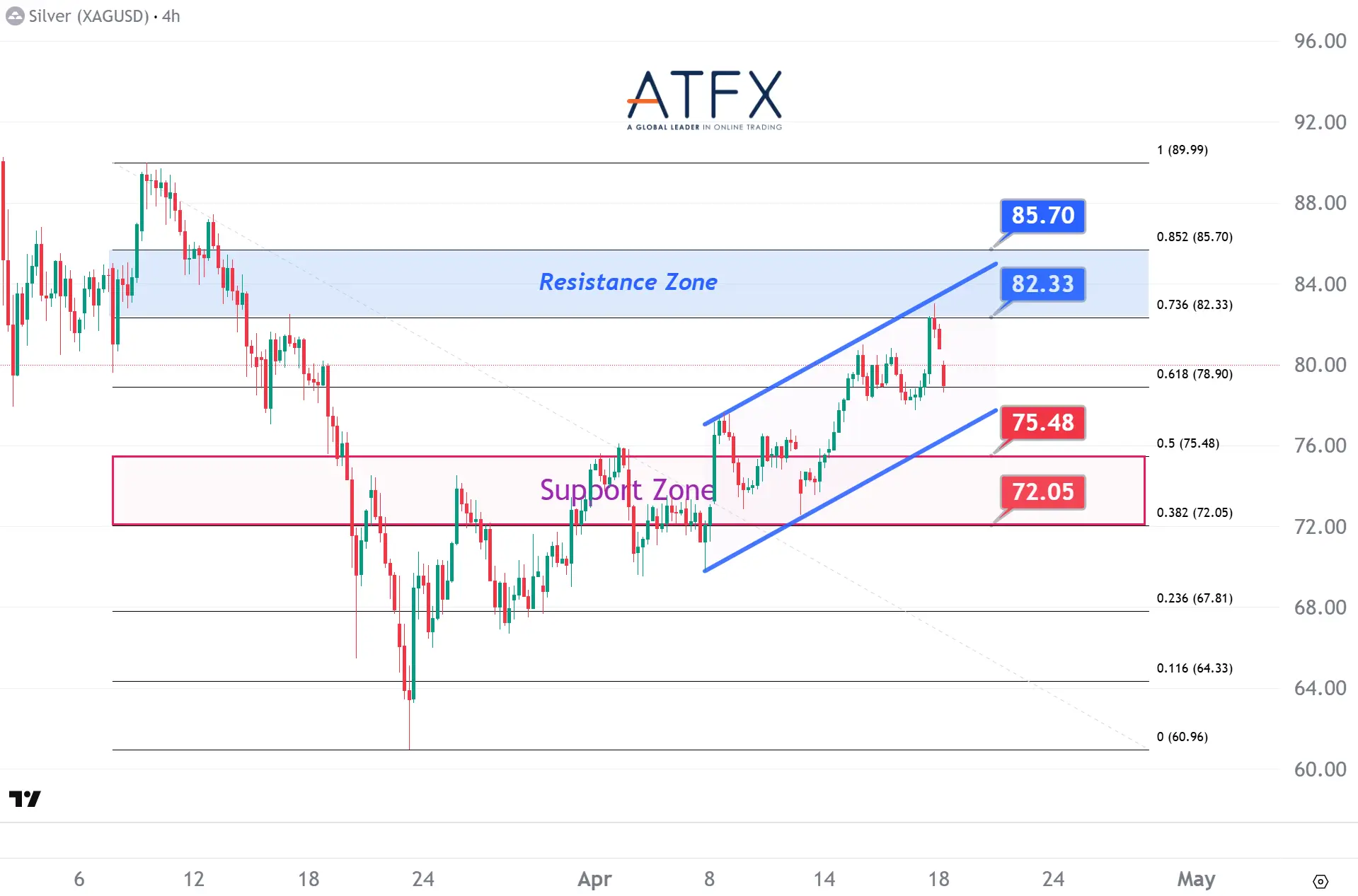 20260420 Spot Silver Keys Instruments