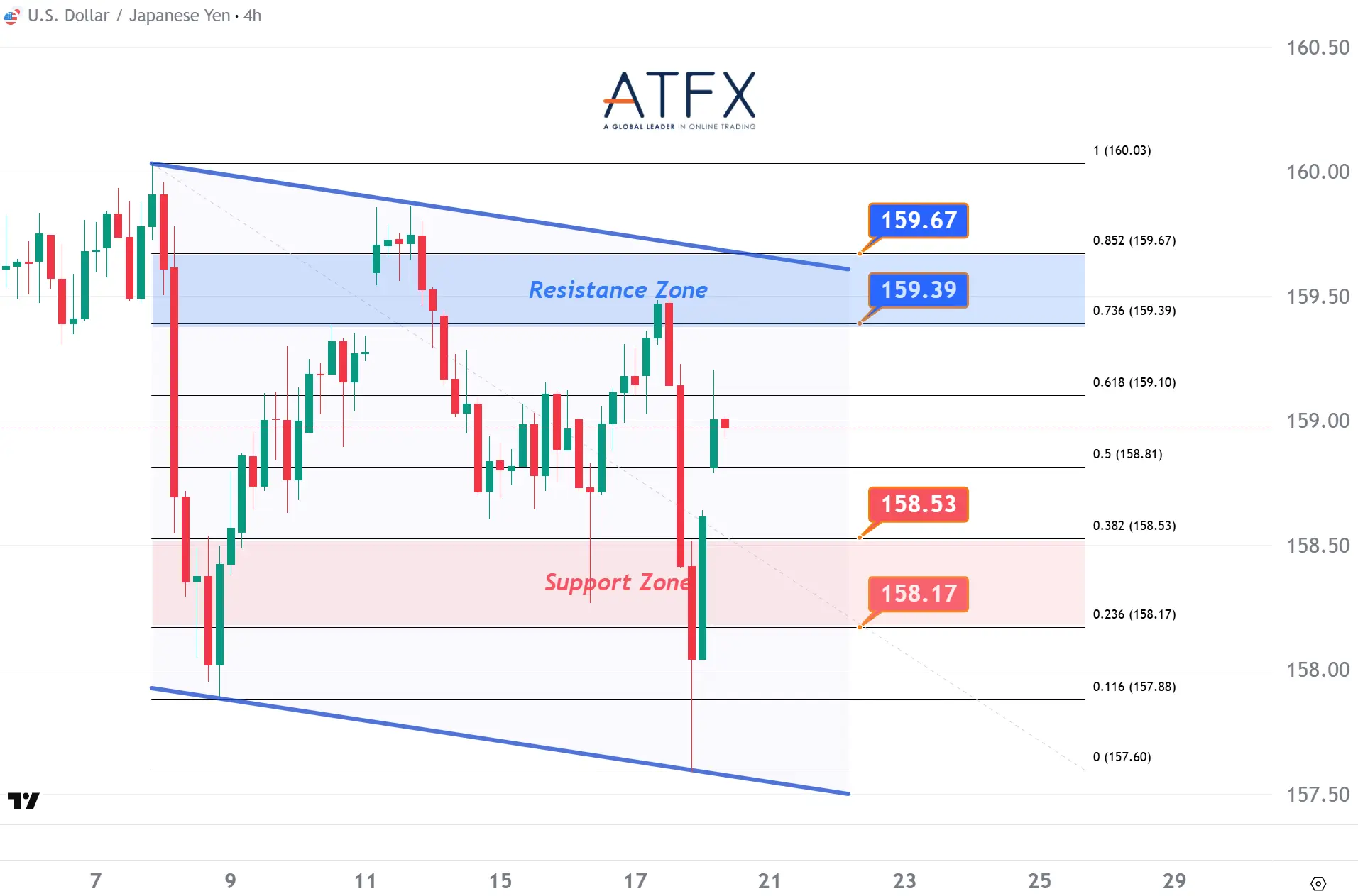 20260420 USDJPY Keys Instruments