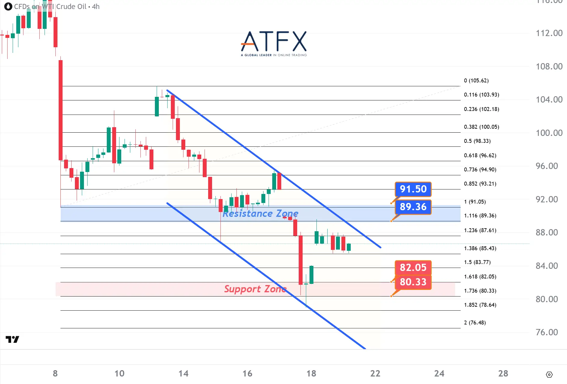 20260421 美国原油期货（6月） Keys Instruments