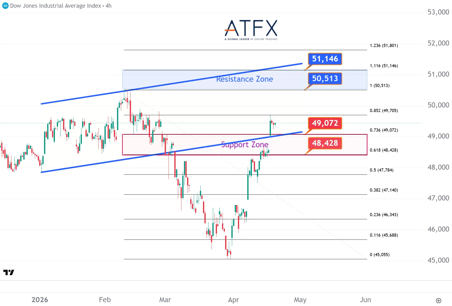 20260421 美国道琼斯工业指数期货US30 Keys Instruments