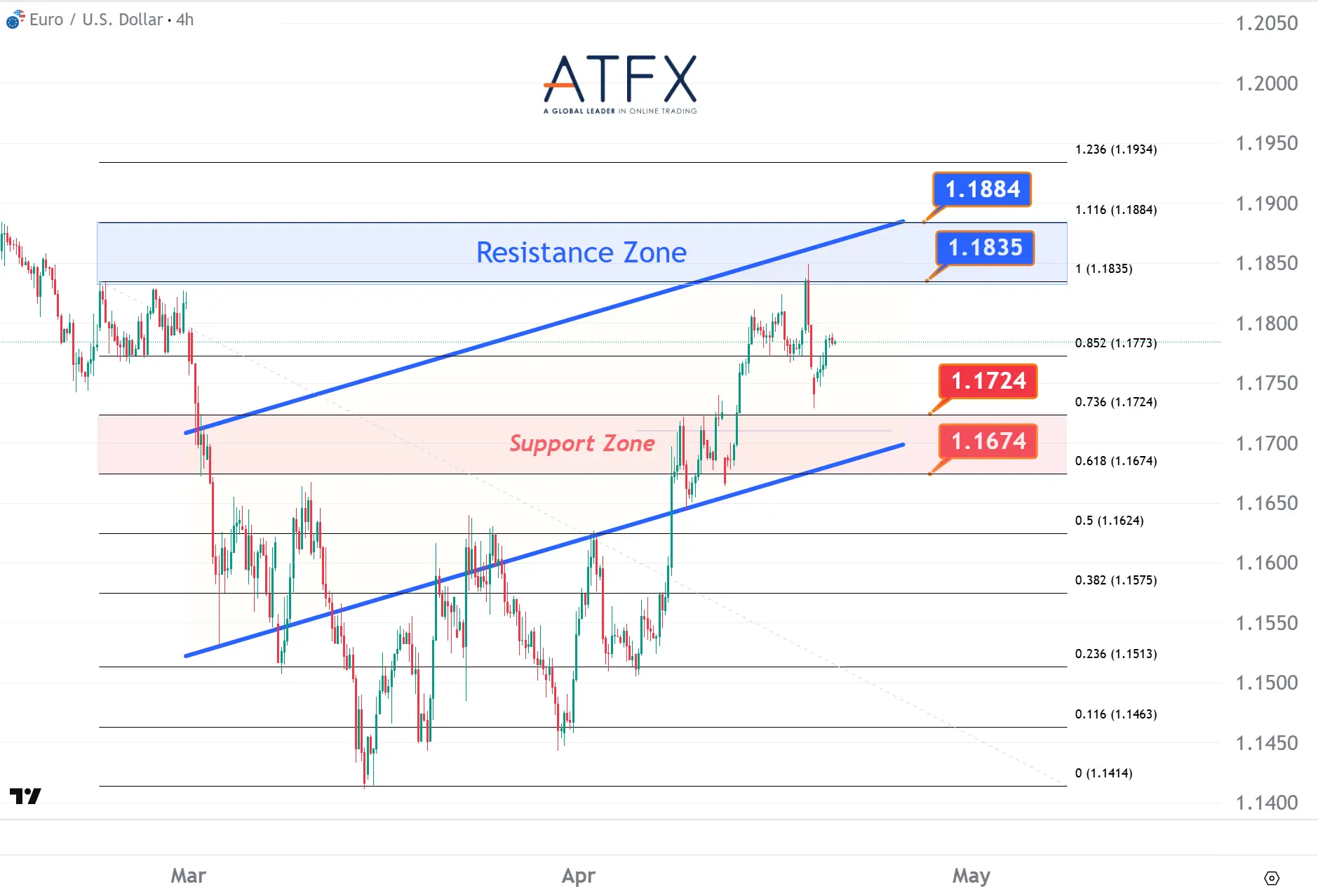 20260421 欧元兑美元 Keys Instruments