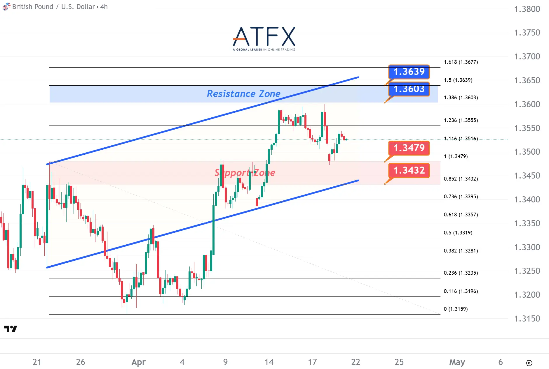 20260421 英镑兑美元 Keys Instruments