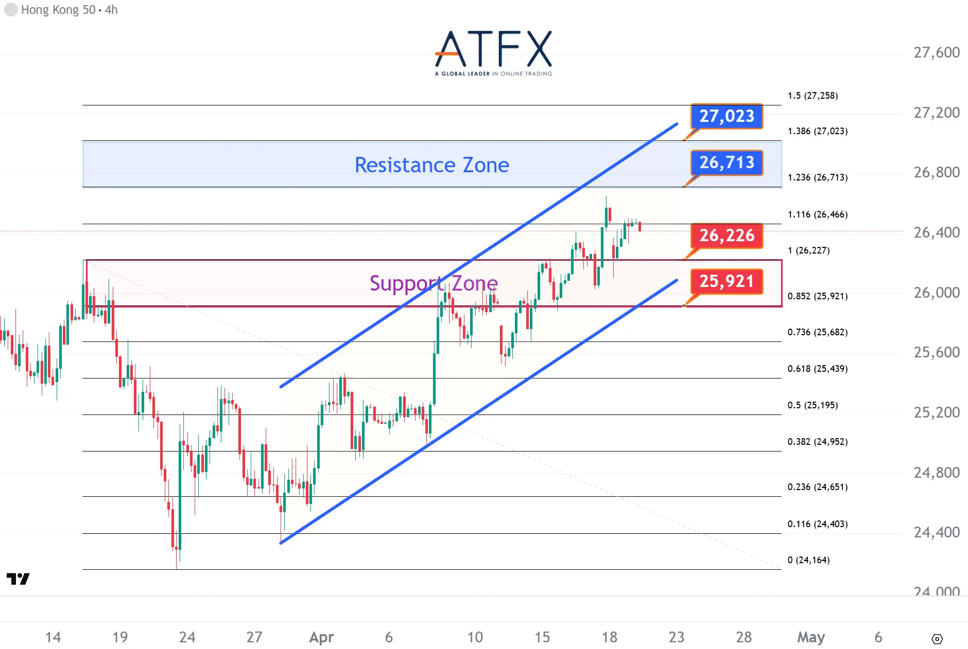 20260421 香港恒生指数HK50 Keys Instruments
