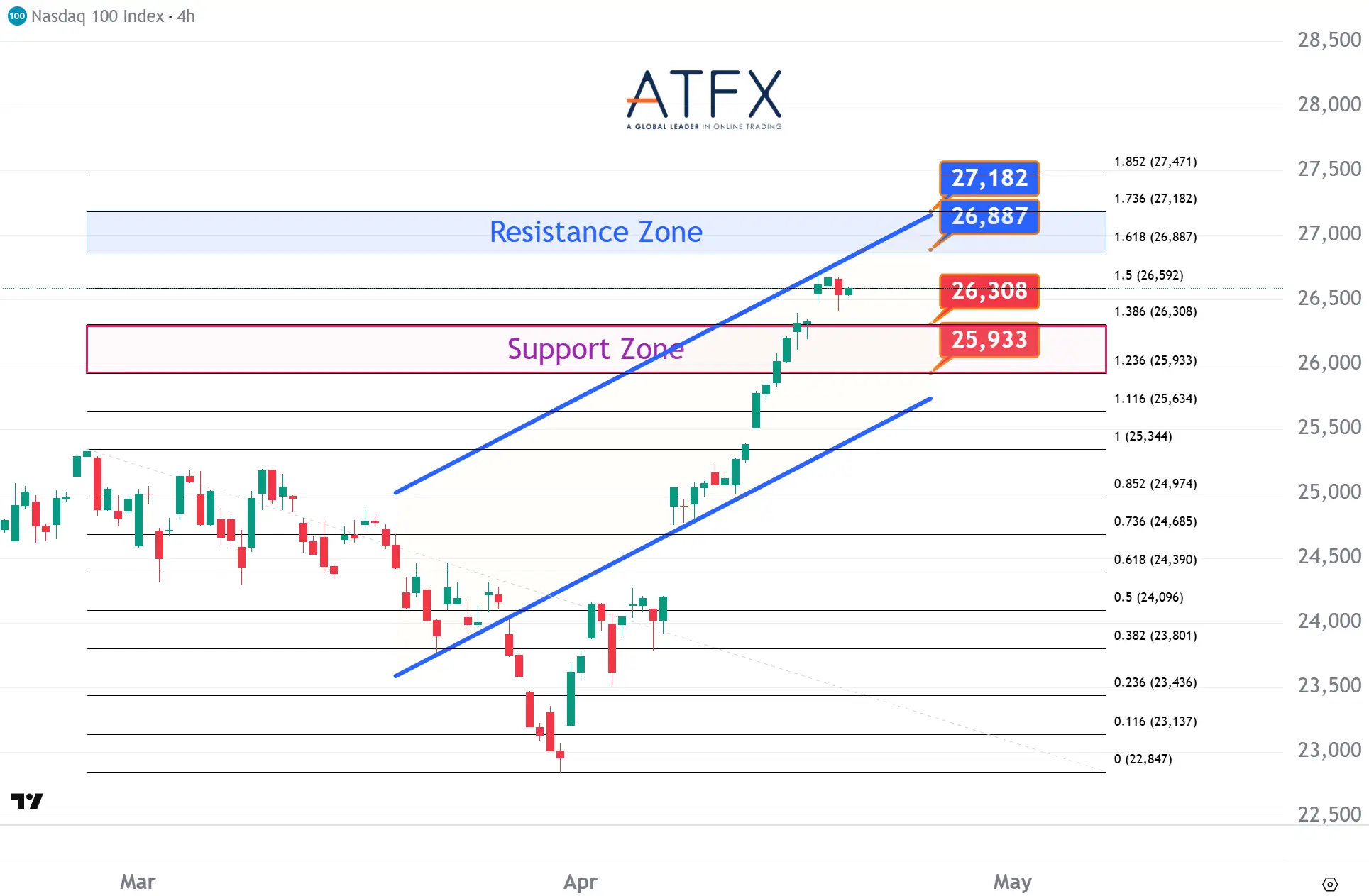 20260421 美国纳斯达克指数NAS100 Keys Instruments