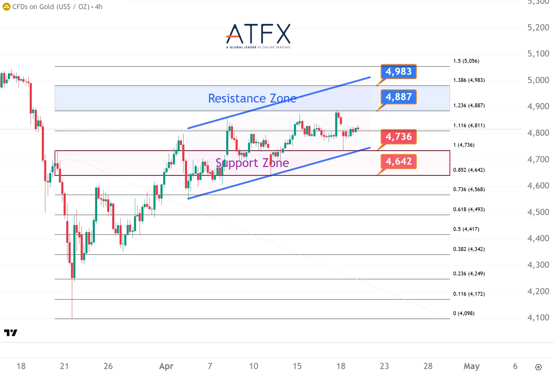 20260421 现货黄金 Keys Instruments
