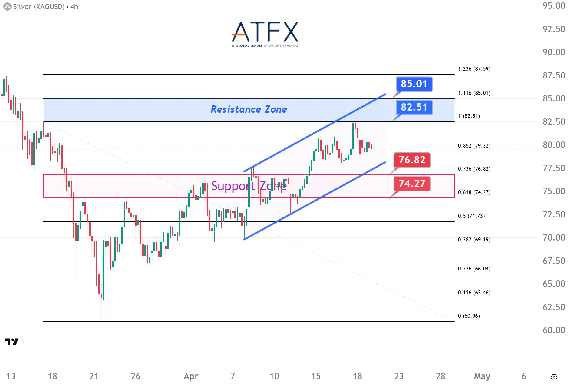 20260421 现货白银 Keys Instruments