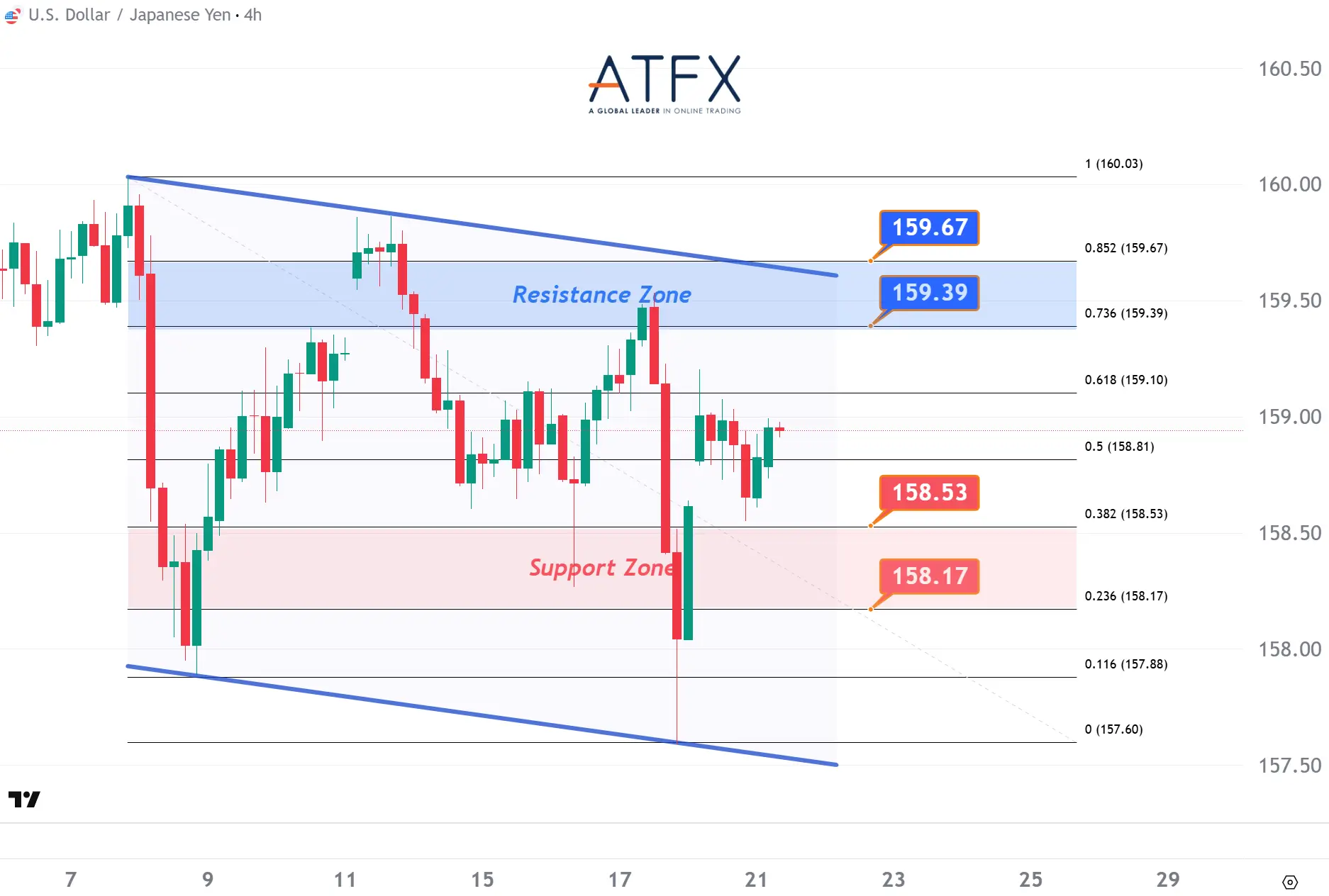 20260421 美元兑日元 Keys Instruments