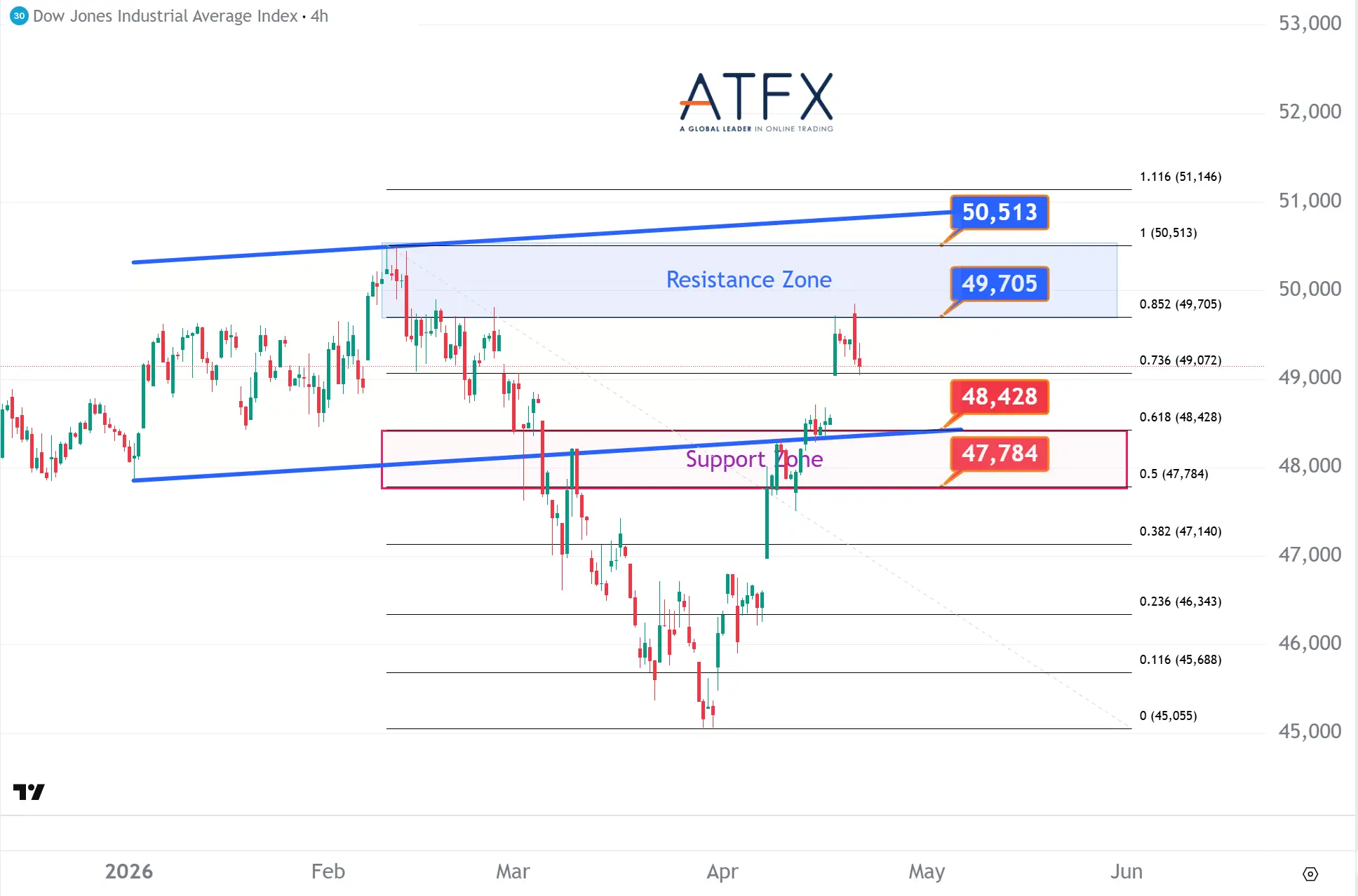 20260422 Dow Jones Futures Keys Instruments
