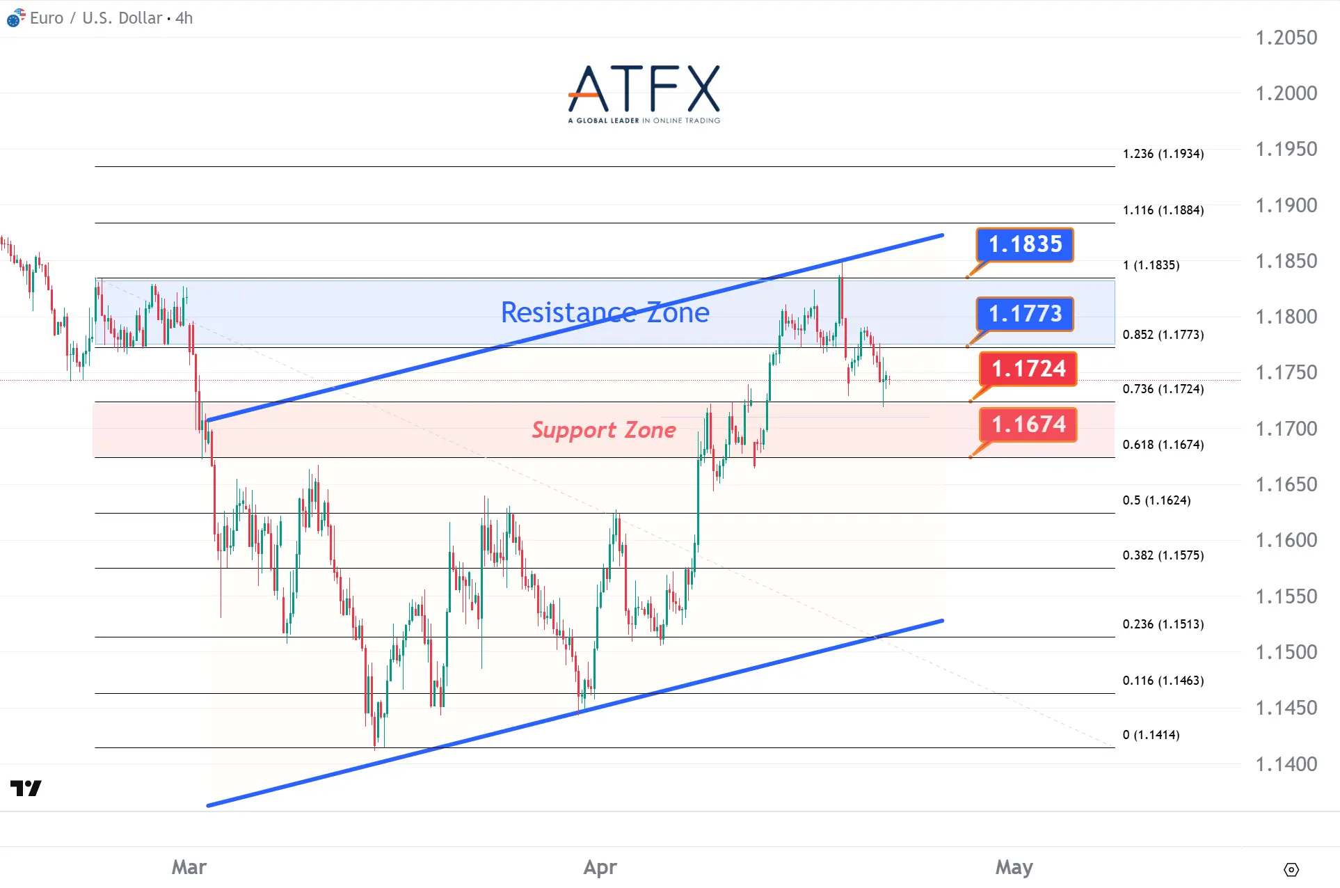 20260422 EURUSD Keys Instruments