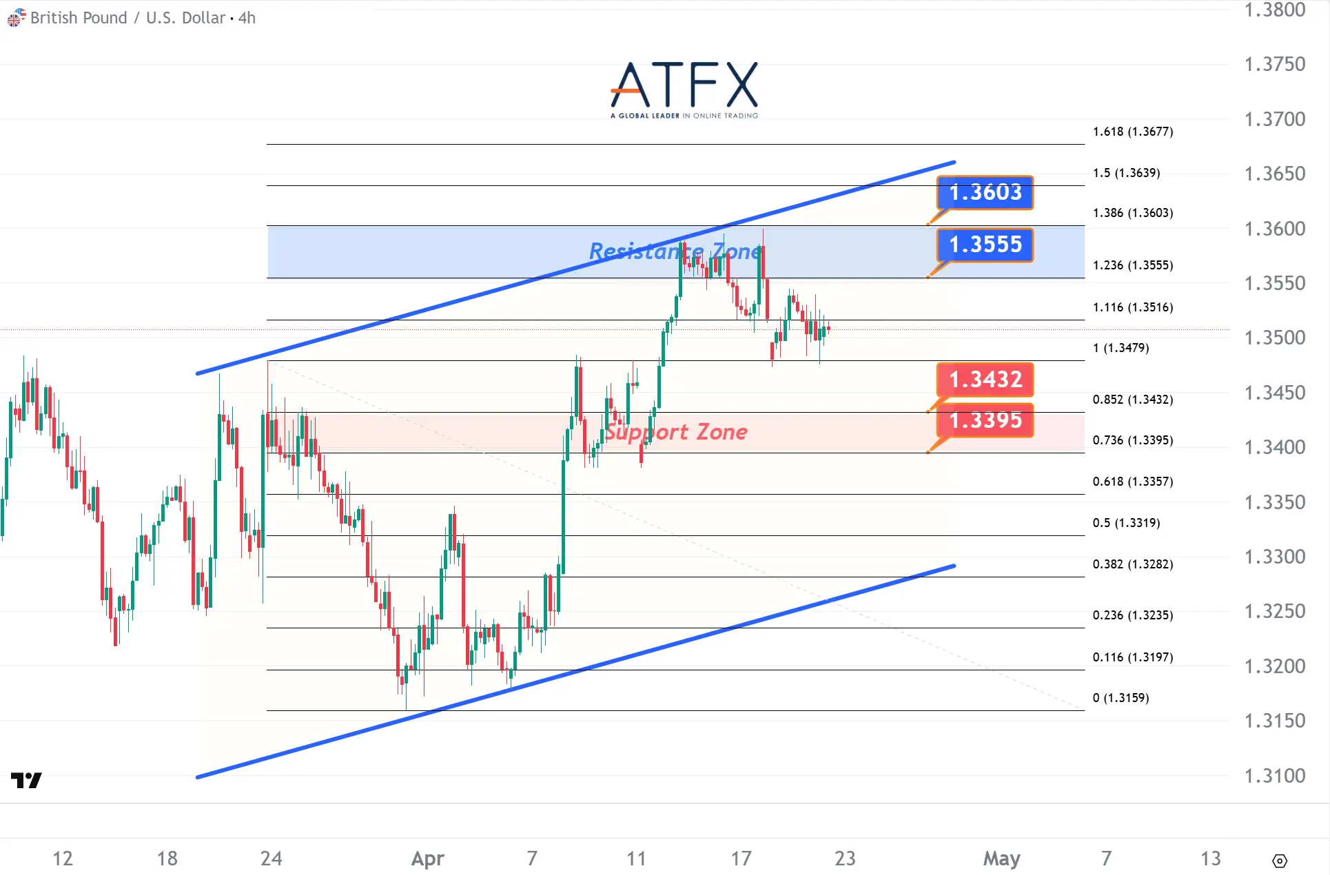 20260422 GBPUSD Keys Instruments