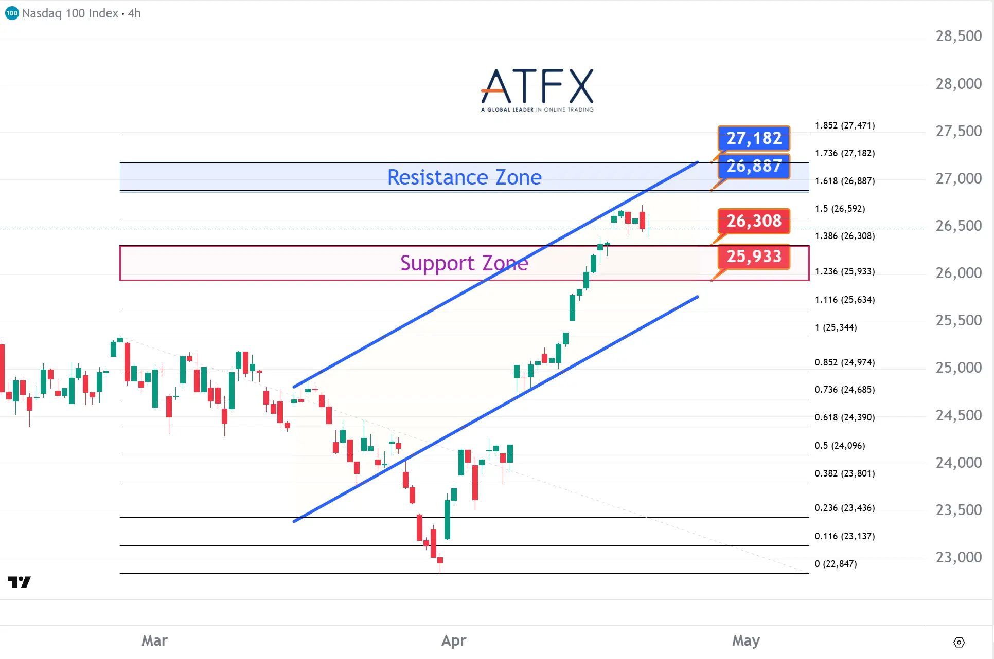 20260422 NASDAQ 100 Keys Instruments