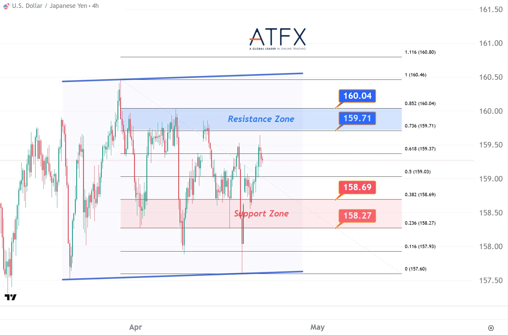 20260422 USDJPY Keys Instruments