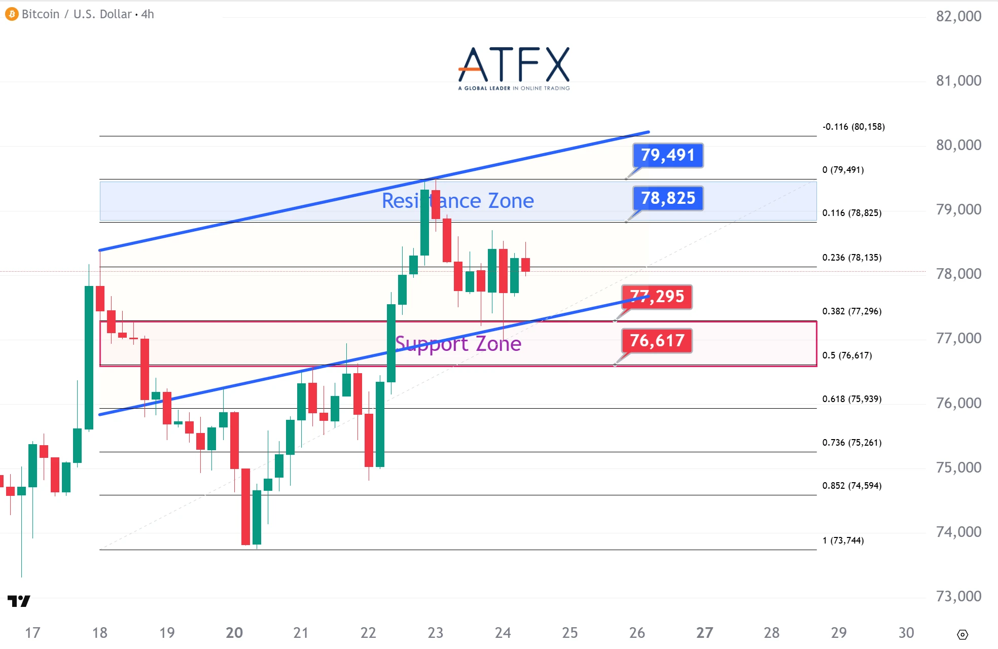 20260424 Bitcoin (BTC/USD) Keys Instruments