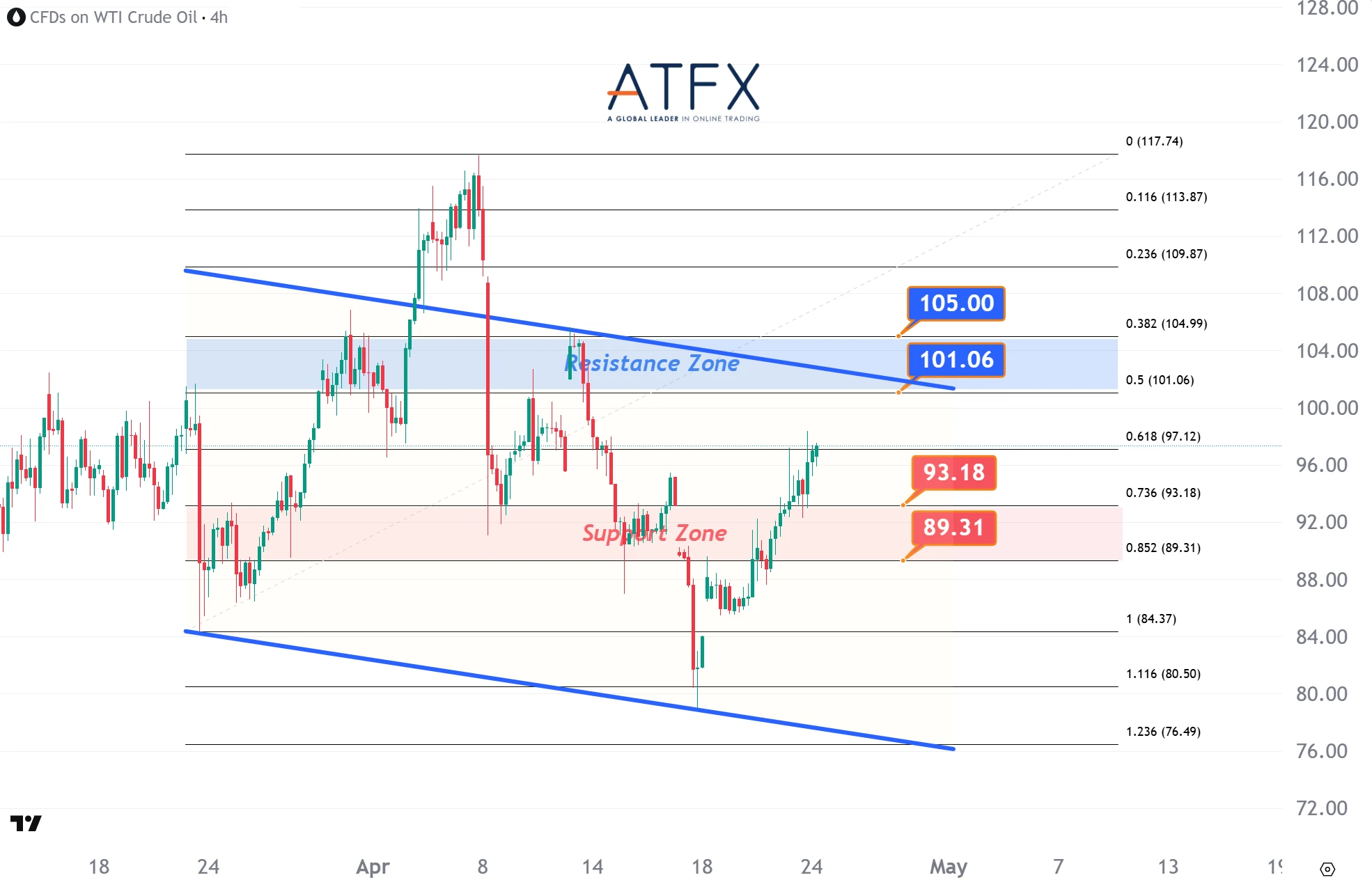 20260424 US Crude Oil Futures (JUN) Keys Instruments
