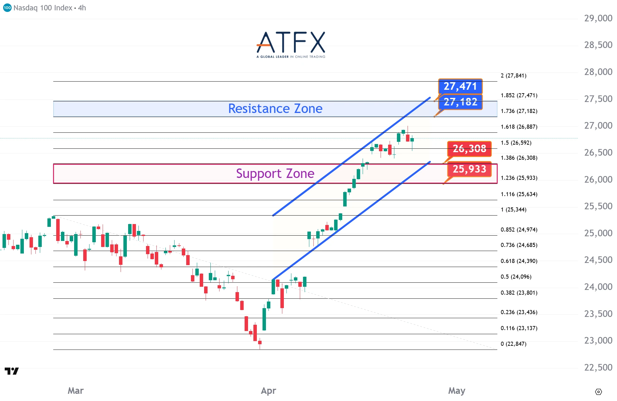 20260424 NASDAQ 100 Keys Instruments