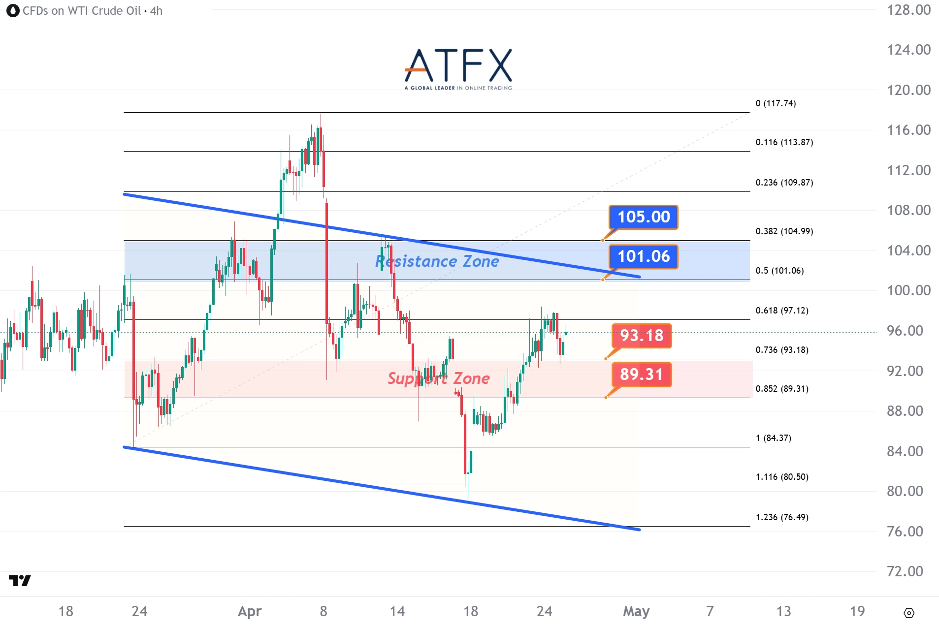 20260427 美国原油期货（6月） Keys Instruments