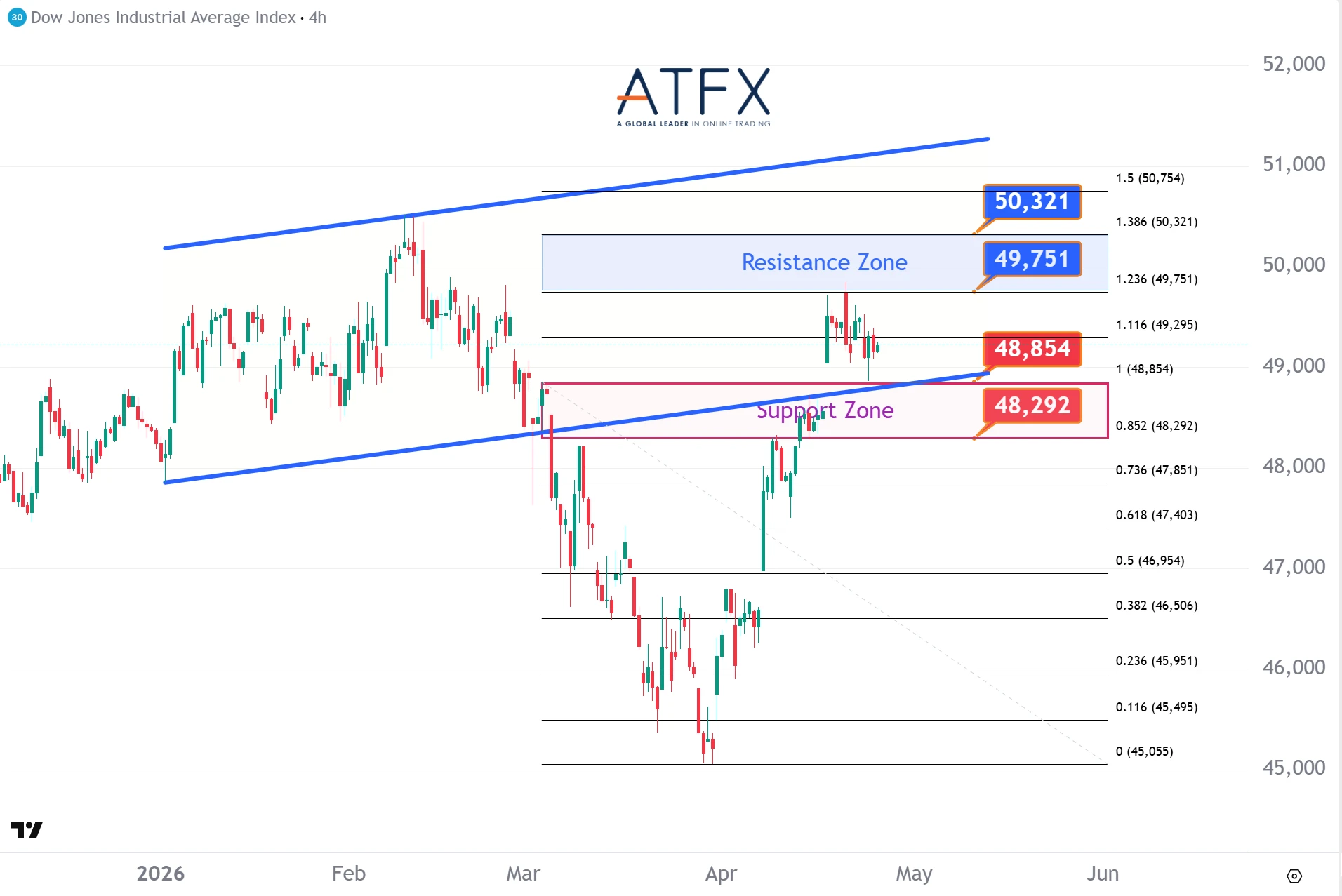 20260427 美国道琼斯工业指数期货US30 Keys Instruments