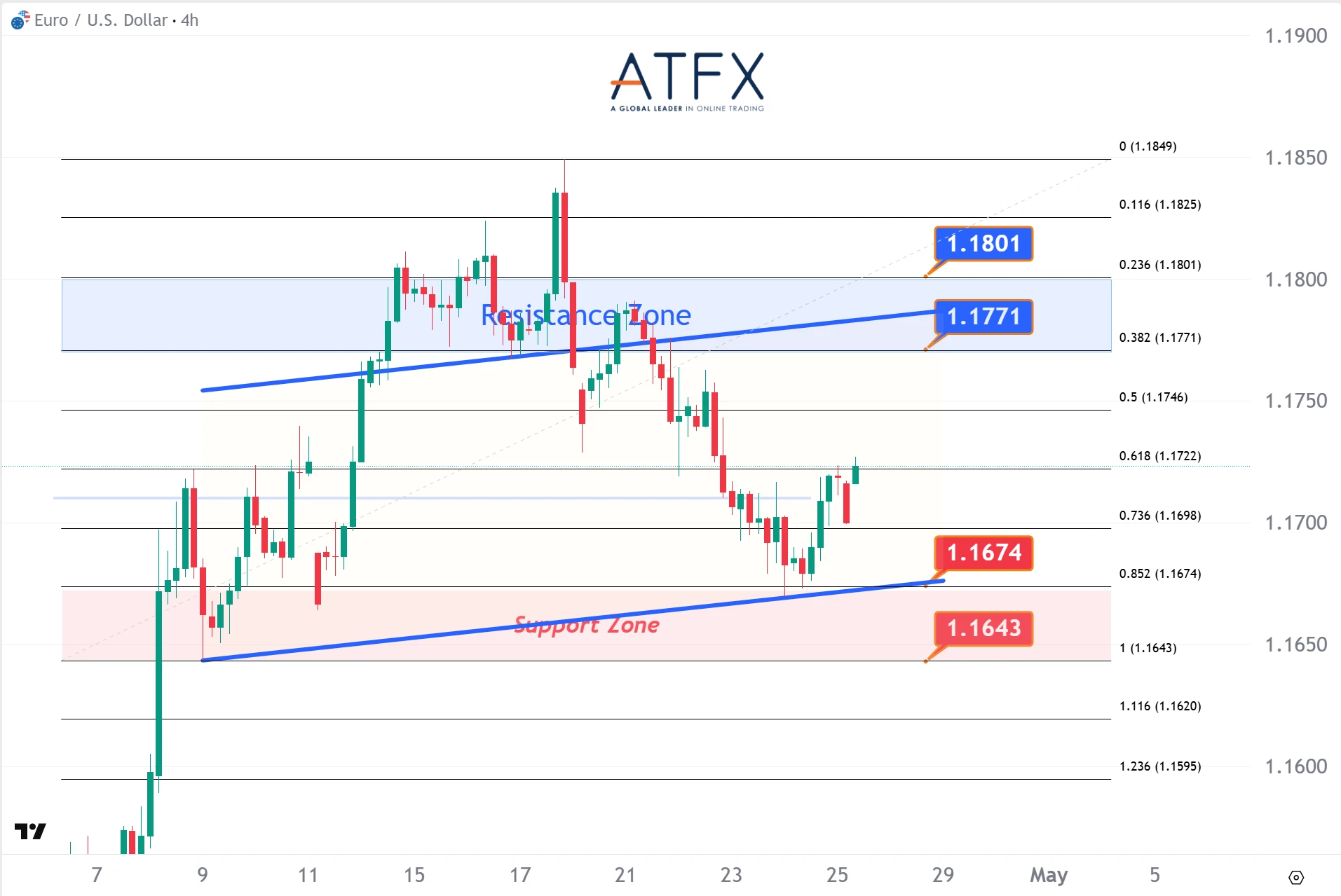 20260427 欧元兑美元 Keys Instruments