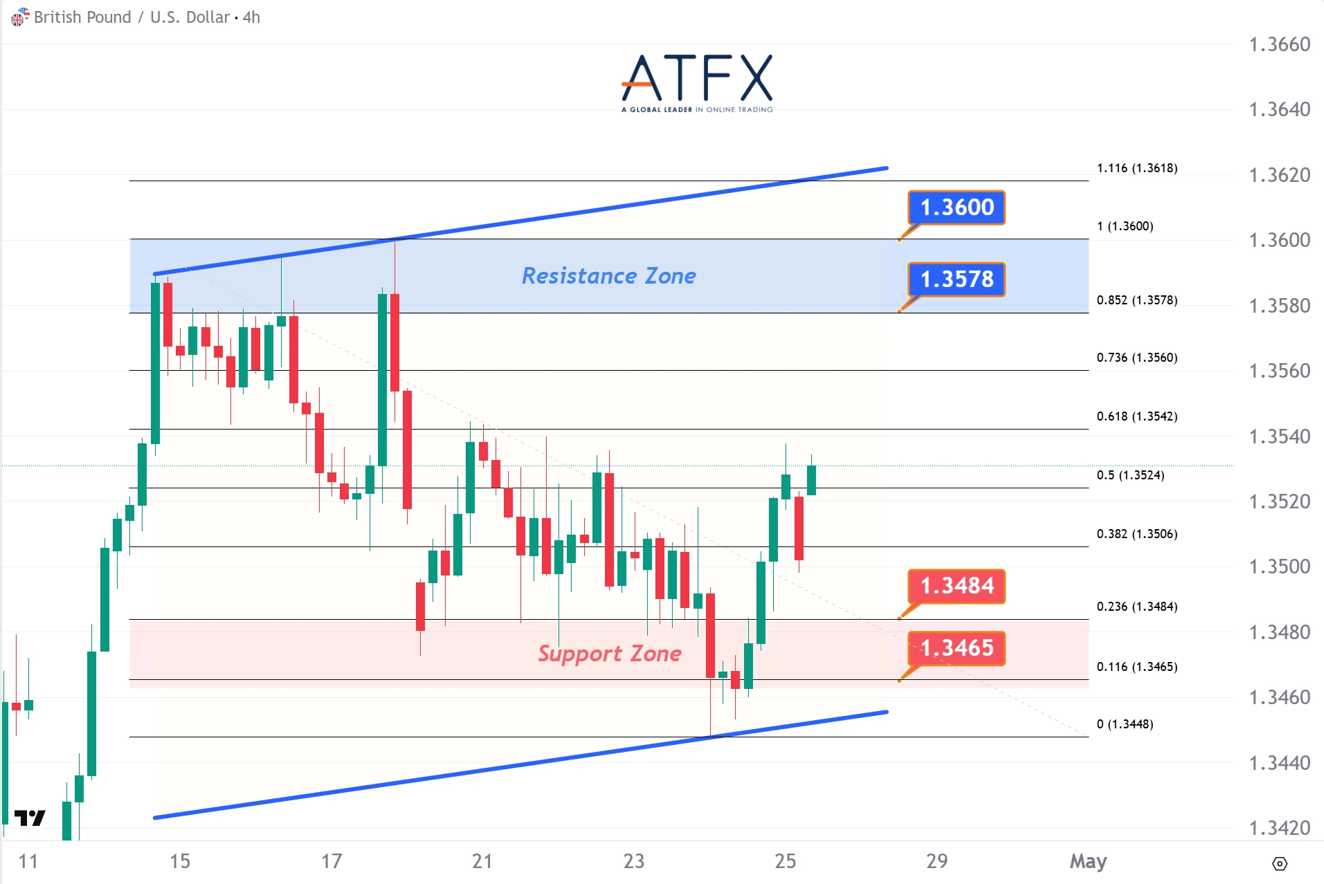 20260427 英镑兑美元 Keys Instruments