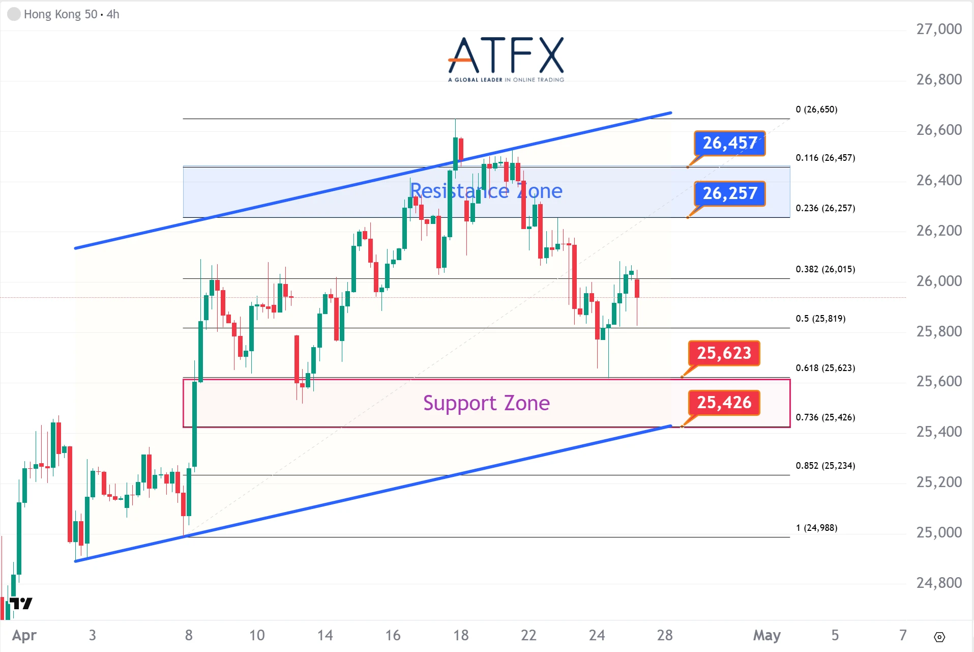 20260427 香港恒生指数HK50 Keys Instruments