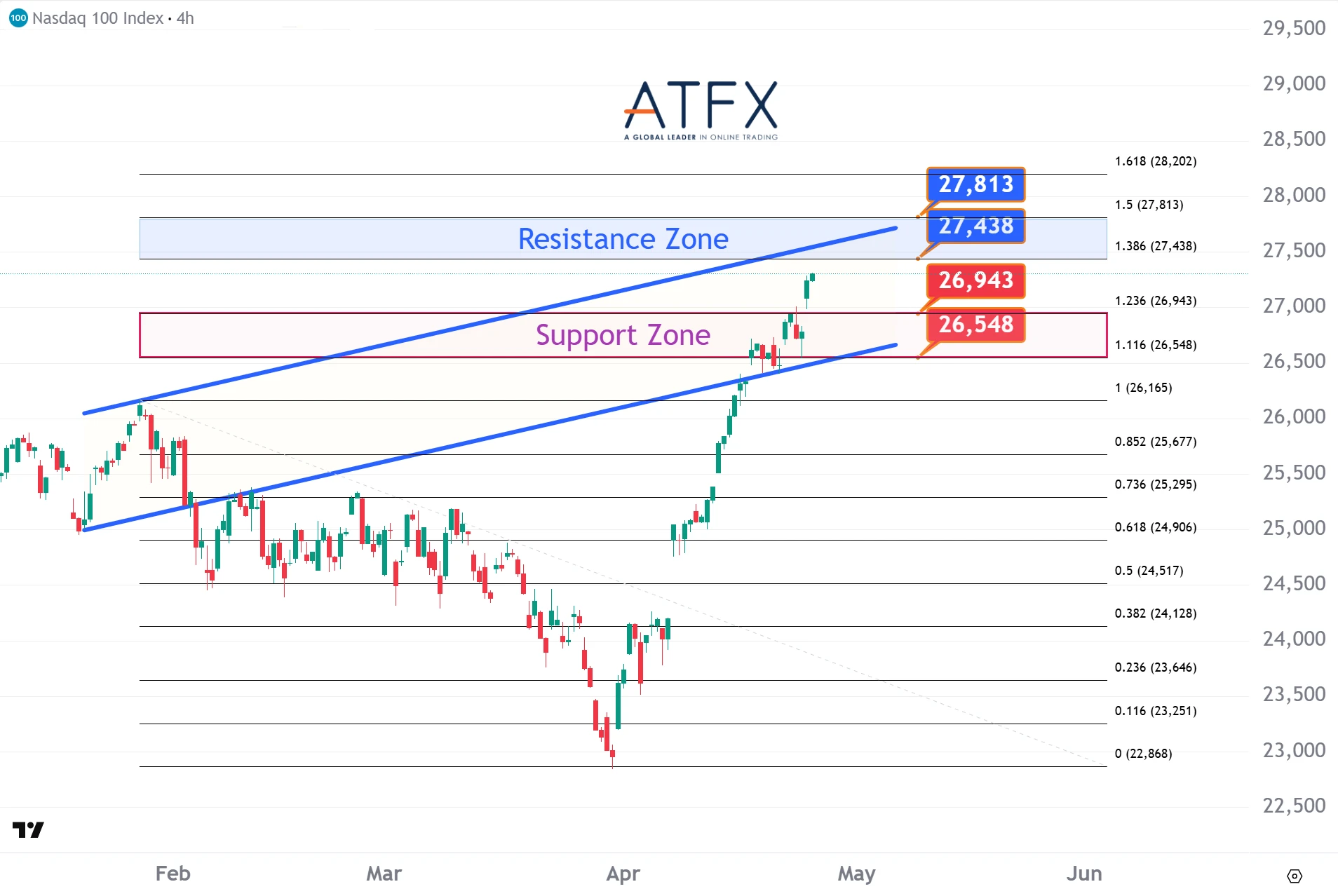 20260427 美国纳斯达克指数NAS100 Keys Instruments