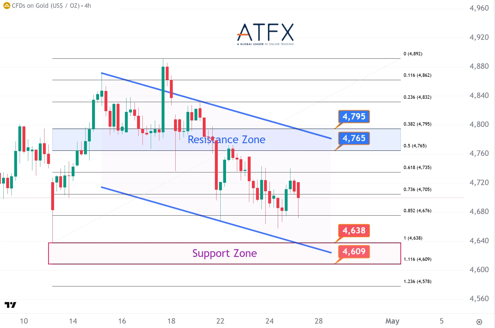 20260427 现货黄金 Keys Instruments