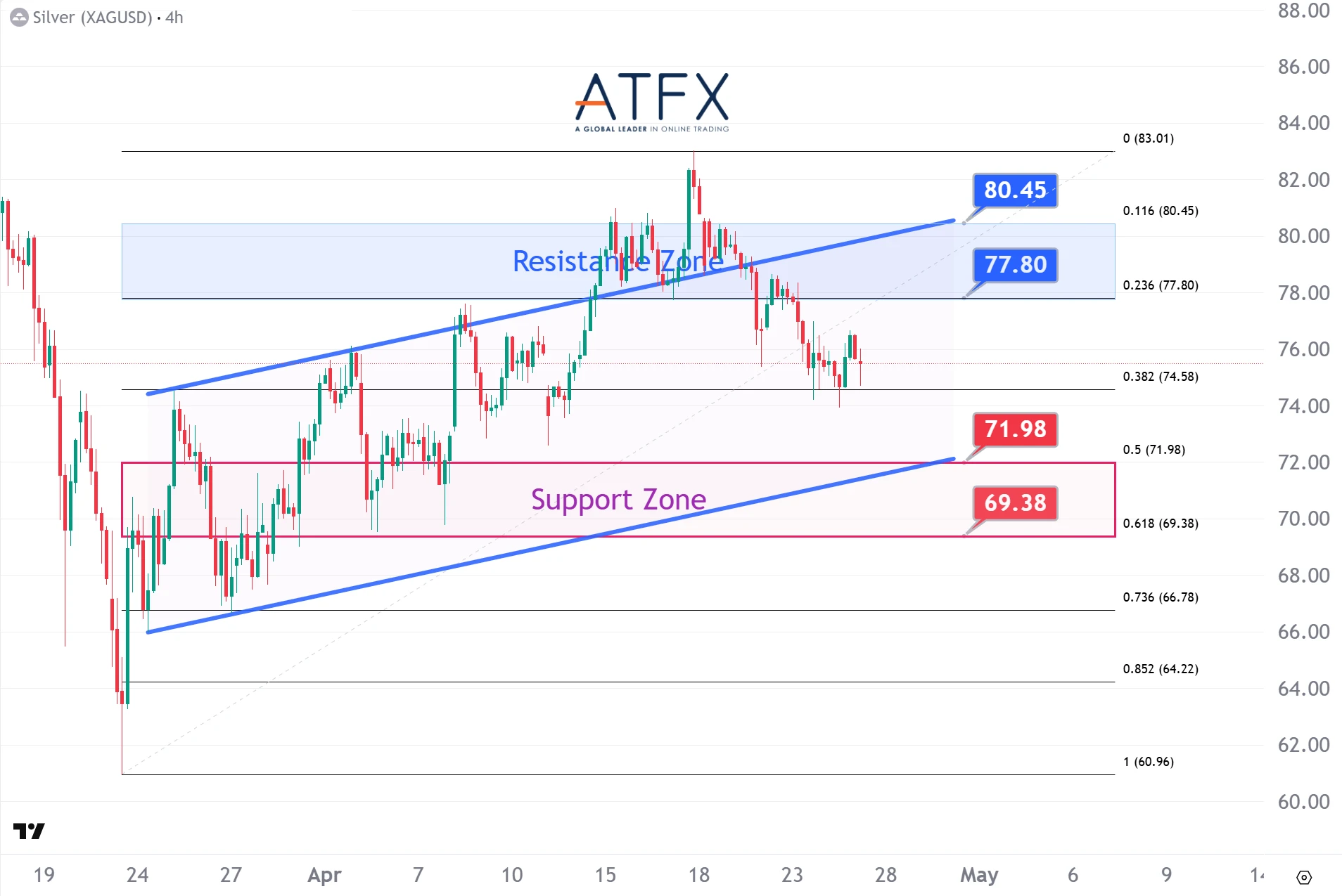 20260427 现货白银 Keys Instruments