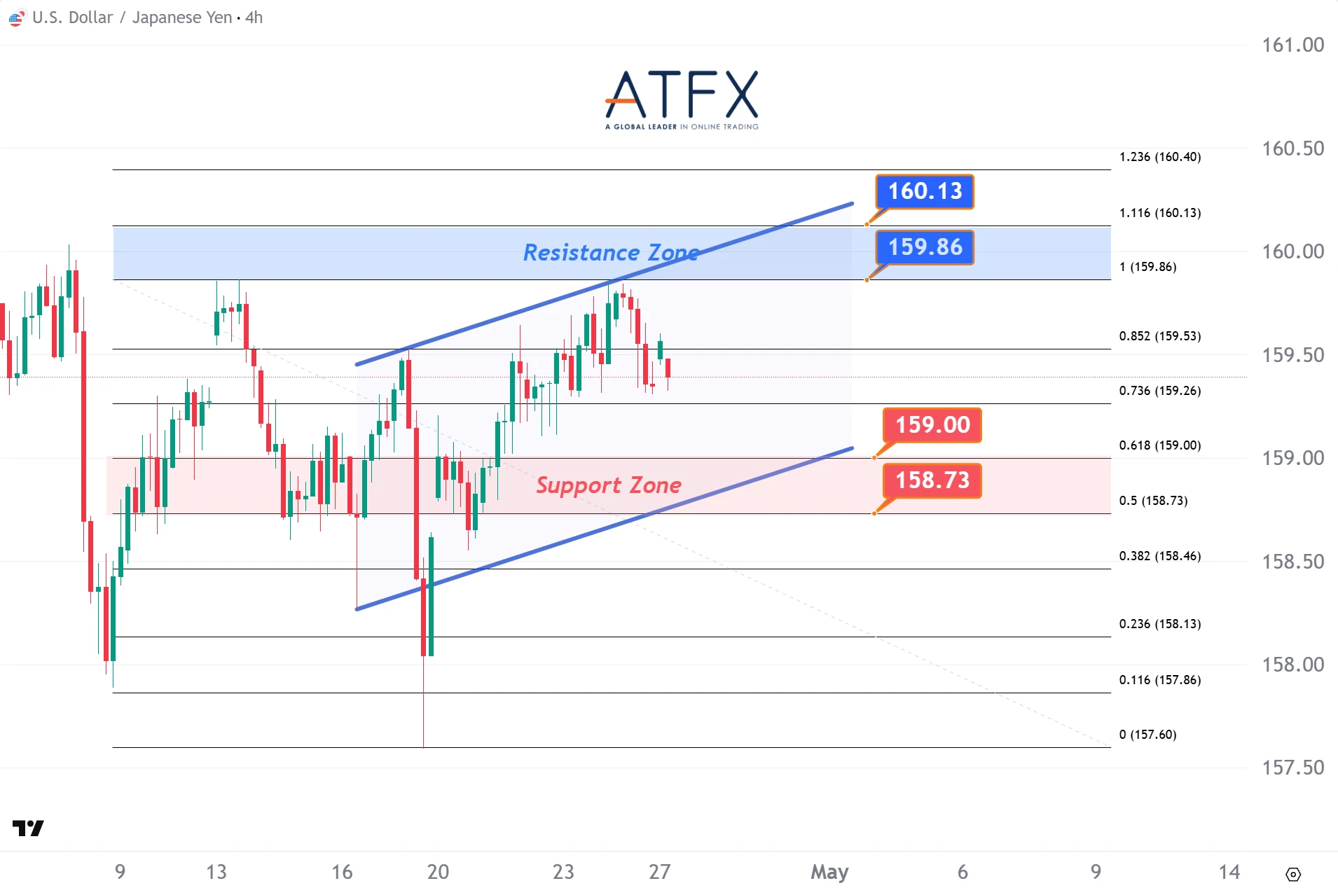 20260427 美元兑日元 Keys Instruments
