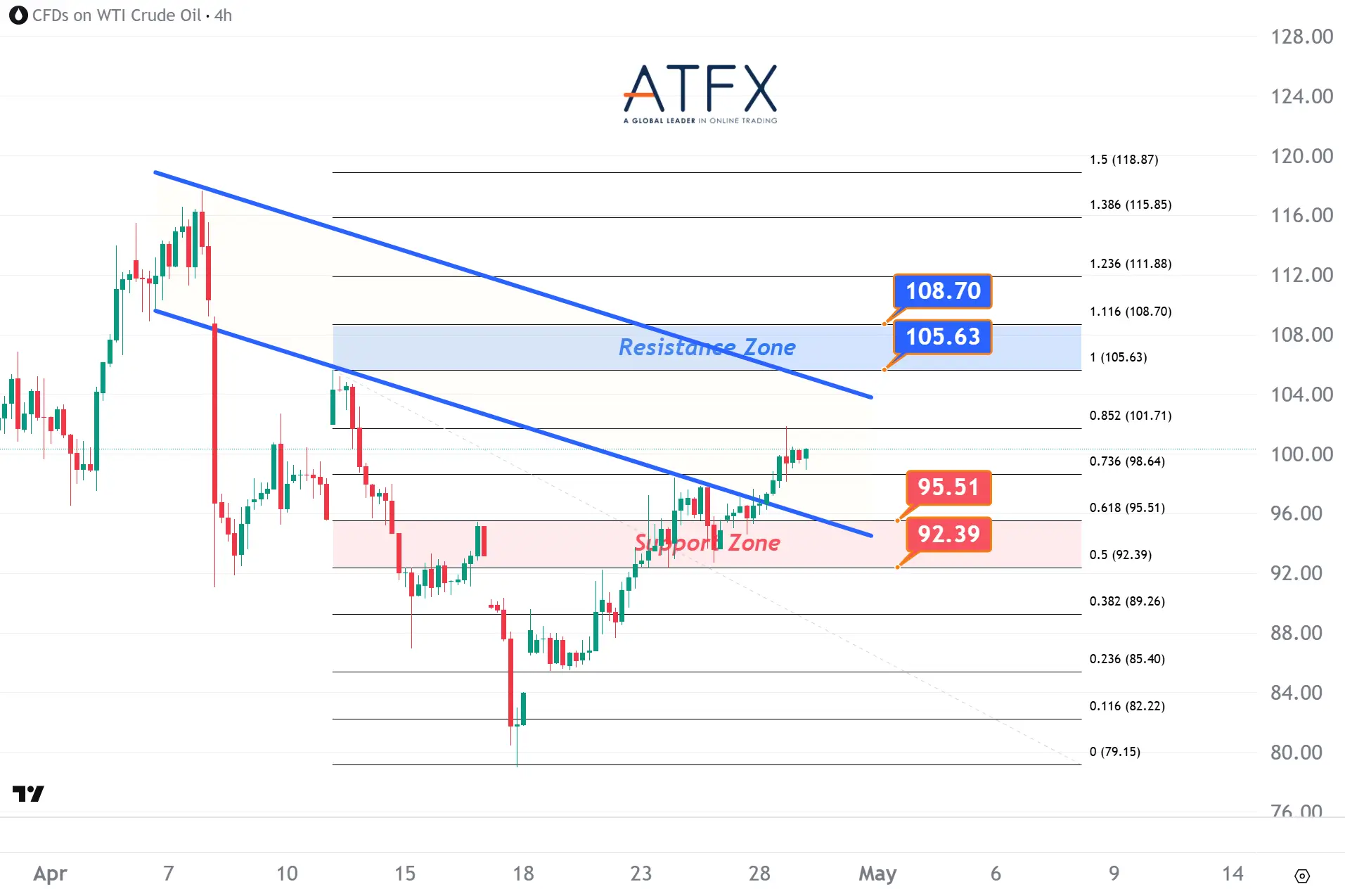 20260429 US Crude Oil Futures (JUN) Keys Instruments
