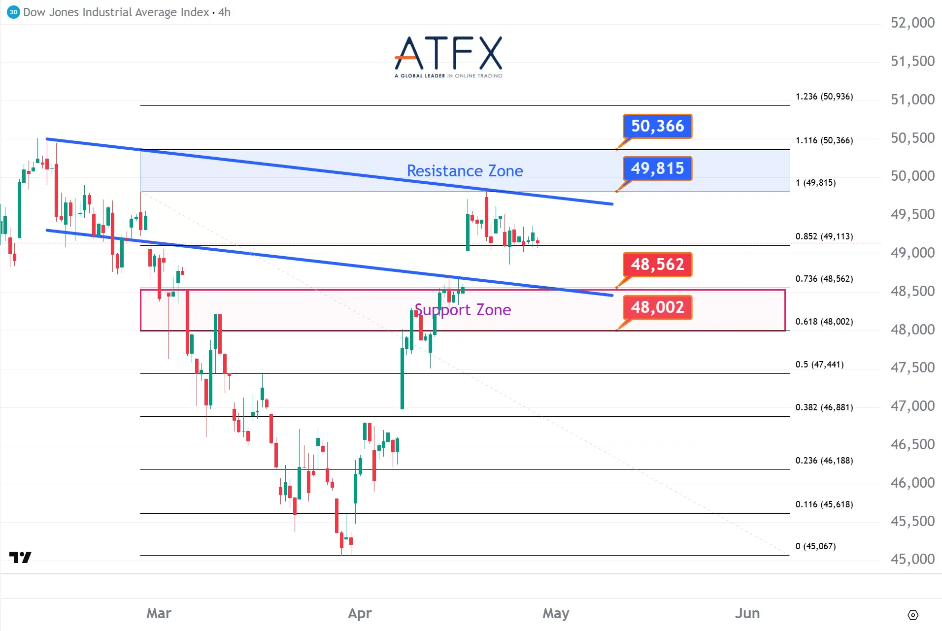 20260429 Dow Jones Futures Keys Instruments