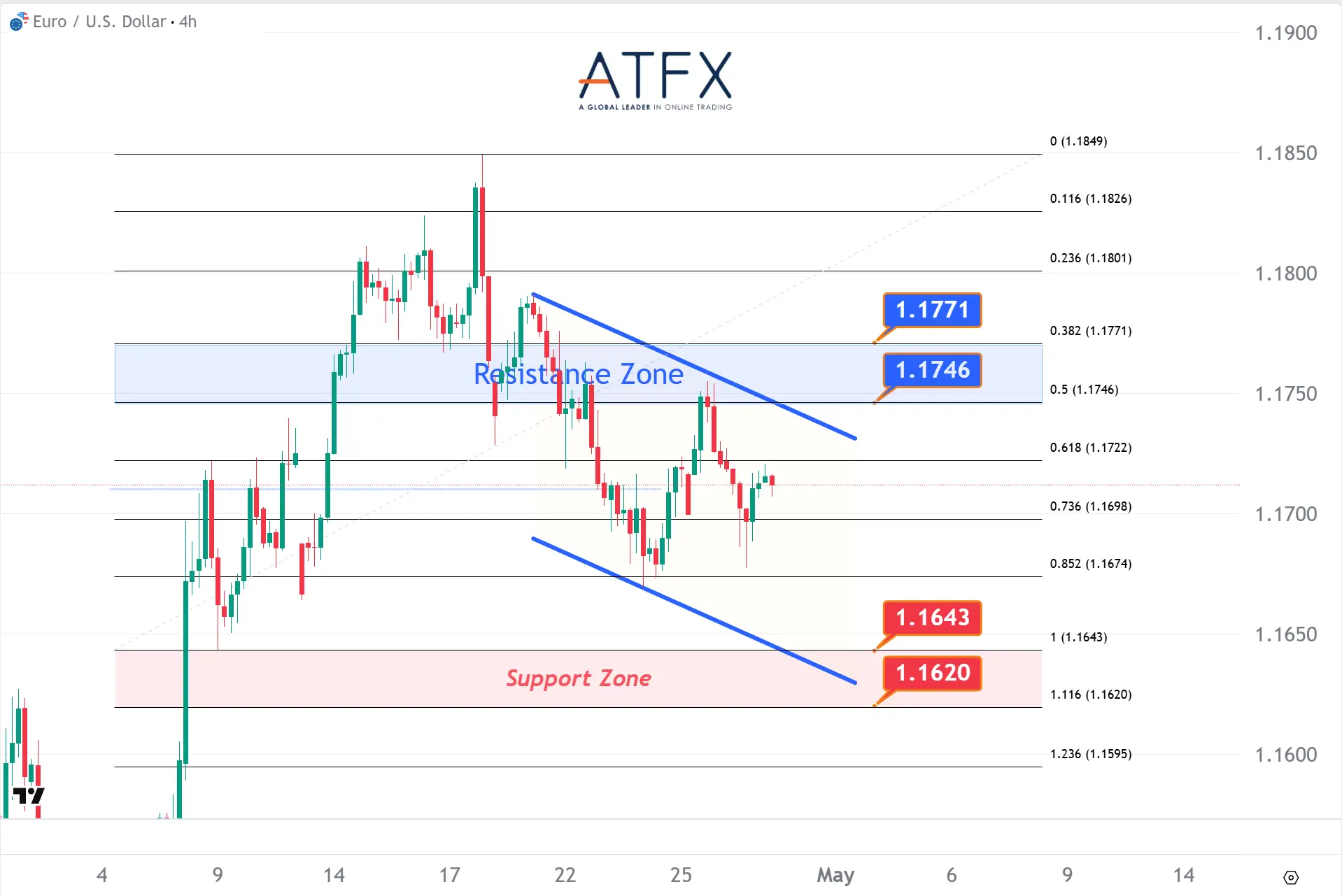 20260429 EURUSD Keys Instruments