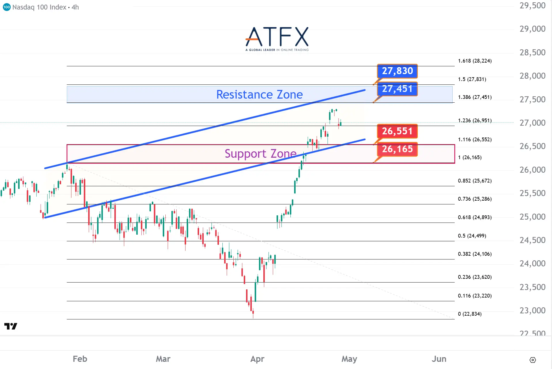 20260429 NASDAQ 100 Keys Instruments