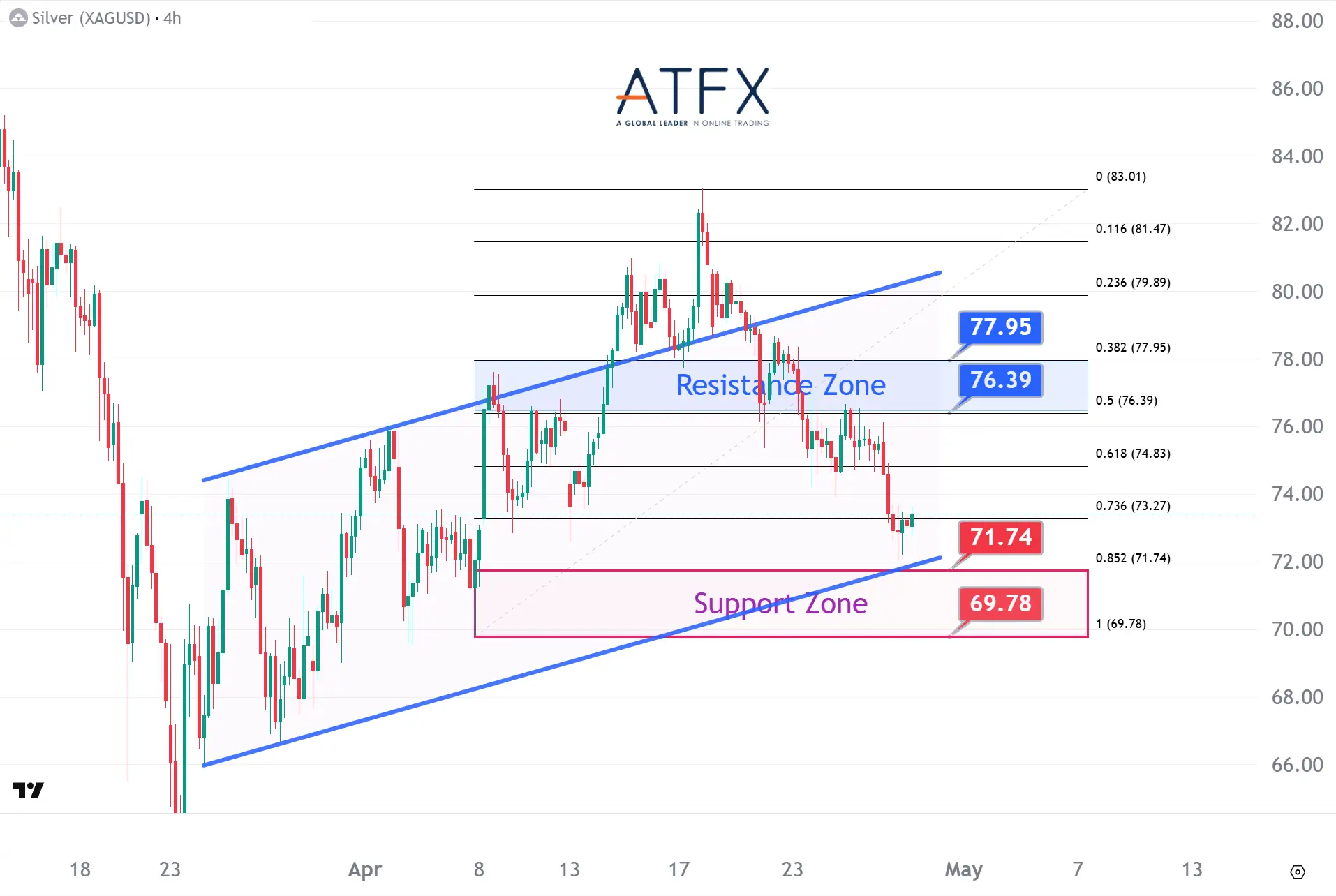 20260429 Spot Silver Keys Instruments