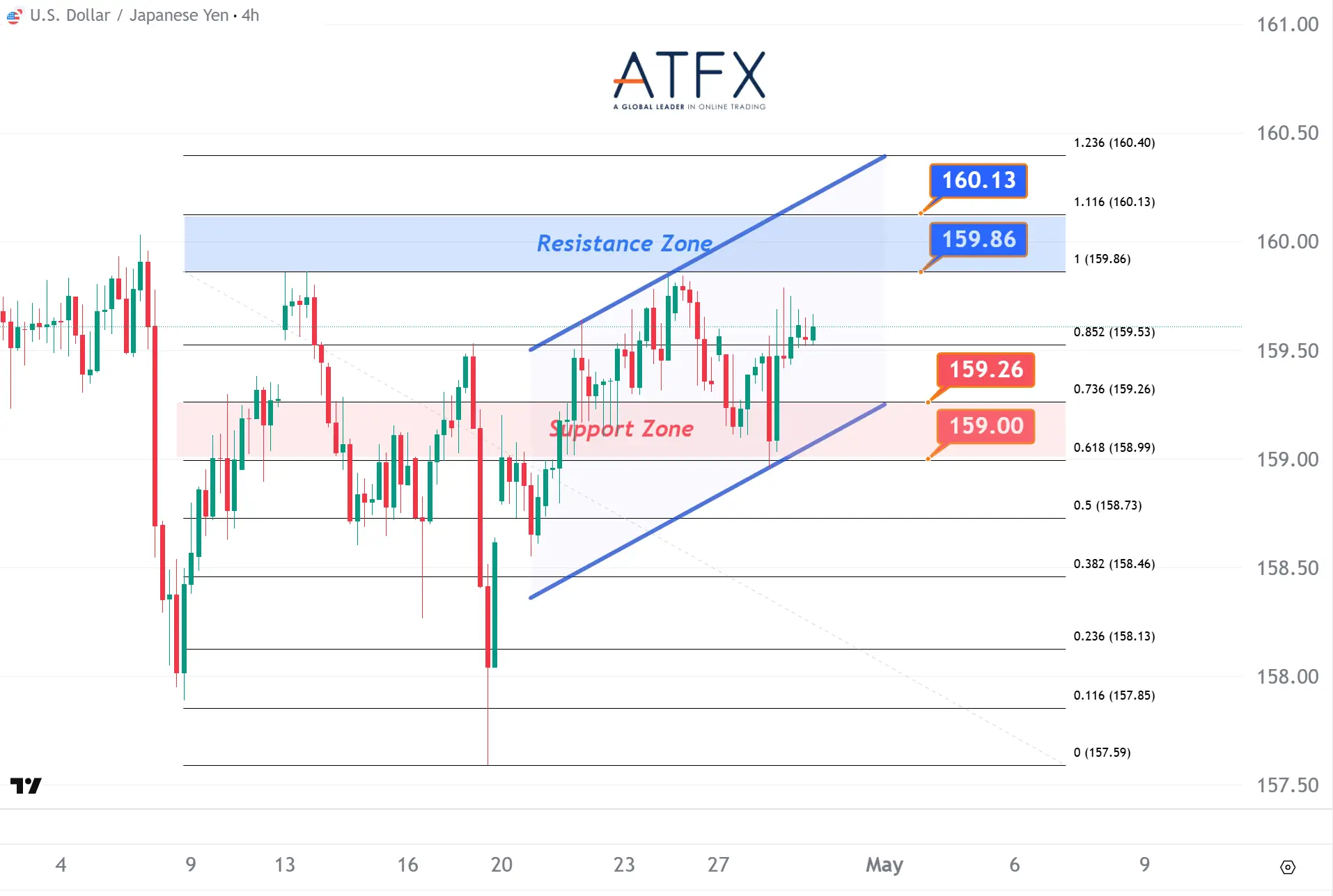 20260429 USDJPY Keys Instruments