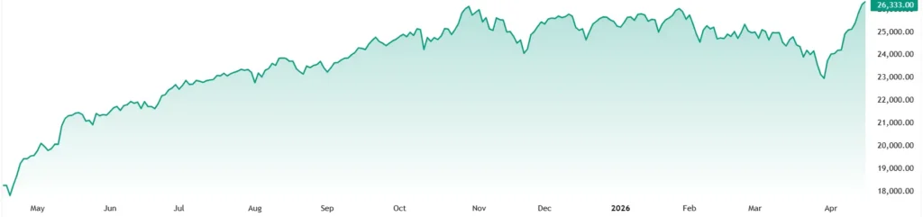 NDX_2026-04-17_09-43-39