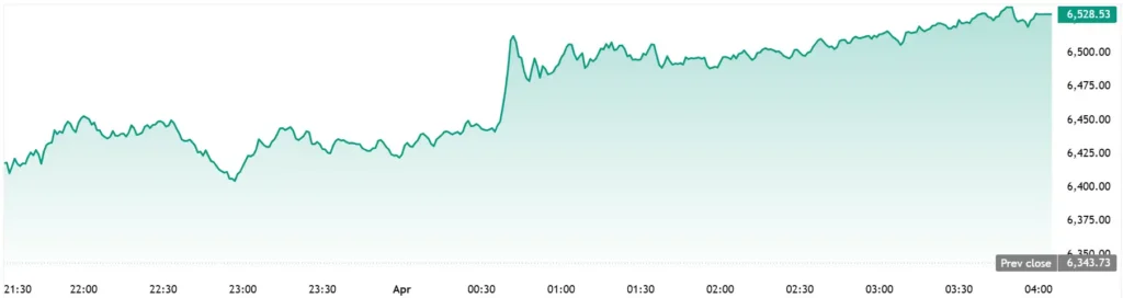 SPX_2026-04-01_11-31-18