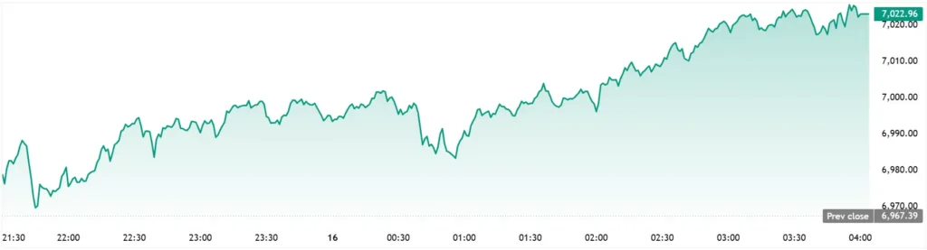 SPX_2026-04-16_10-01-49