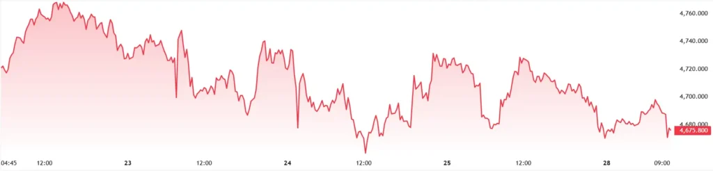 XAUUSD-2026-04-28