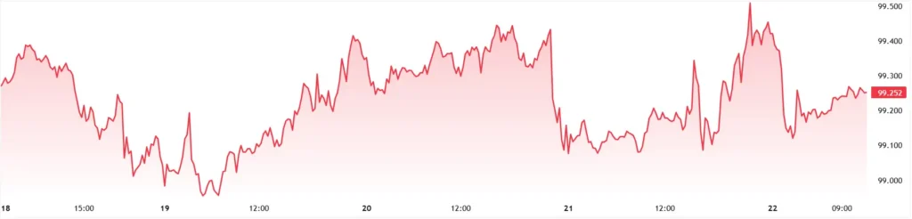 DXY_2026-05-22_11-59-02