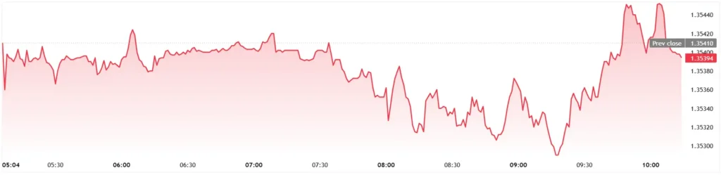 GBPUSD-2026-05-13