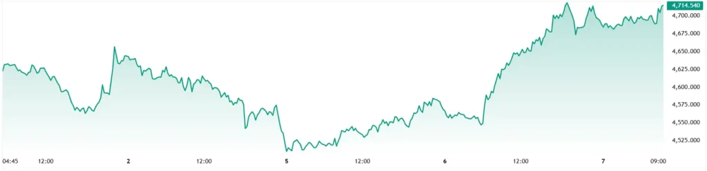 XAUUSD-2026-05-07