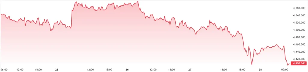 XAUUSD_2026-05-28_10-36-02